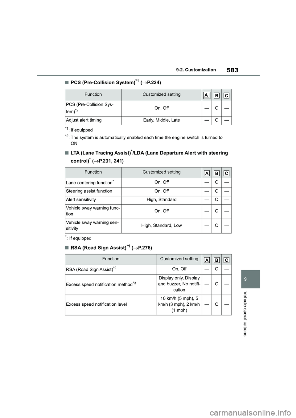 TOYOTA COROLLA HATCHBACK 2022  Owners Manual (in English) 583
9 
9-2. Customization
Vehicle specifications
■PCS (Pre-Collision System)*1 ( P.224)
*1: If equipped
*2: The system is automatically enabled each time the engine switch is turned to  
ON.
■L