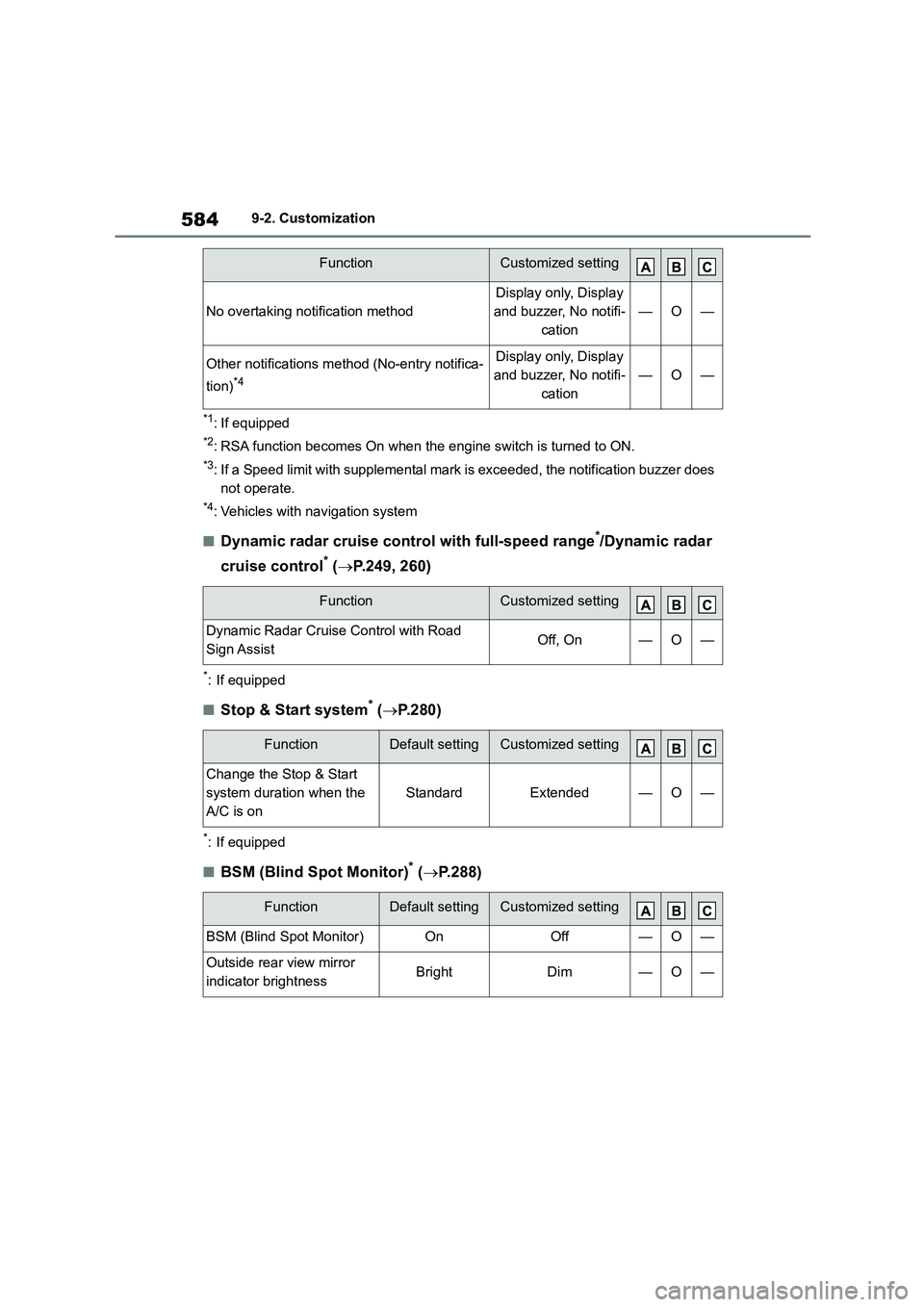 TOYOTA COROLLA HATCHBACK 2022 (in English) Owners Manual 5849-2. Customization
*1: If equipped
*2: RSA function becomes On when the engine switch is turned to ON.
*3: If a Speed limit with supplemental mark is exceeded, the notification buzzer does
not op TOYOTA COROLLA HATCHBACK 2022 (in English) Owners Manual 5849-2. Customization
*1: If equipped
*2: RSA function becomes On when the engine switch is turned to ON.
*3: If a Speed limit with supplemental mark is exceeded, the notification buzzer does
not op