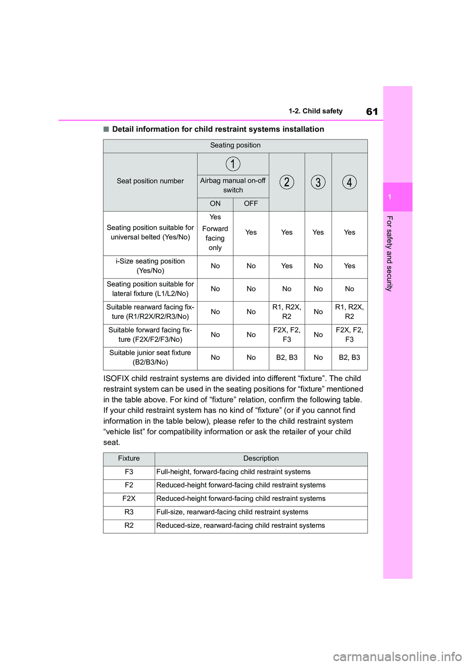 TOYOTA COROLLA HATCHBACK 2022 (in English) Repair Manual 61
1
1-2. Child safety
For safety and security
■Detail information for child restraint systems installation
ISOFIX child restraint systems are divid ed into different “fixture”. The child
re TOYOTA COROLLA HATCHBACK 2022 (in English) Repair Manual 61
1
1-2. Child safety
For safety and security
■Detail information for child restraint systems installation
ISOFIX child restraint systems are divid ed into different “fixture”. The child
re