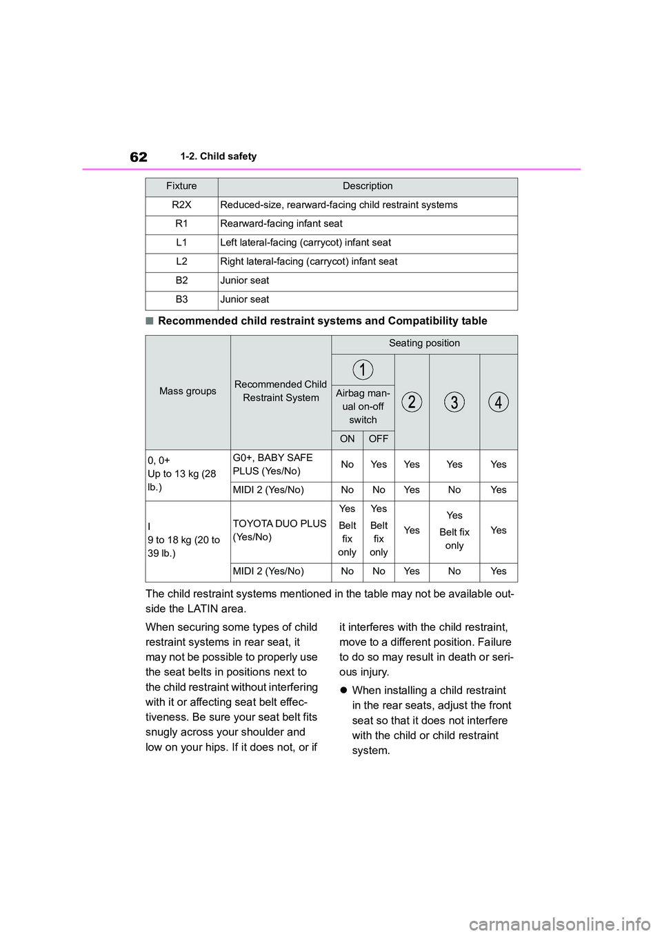 TOYOTA COROLLA HATCHBACK 2022 (in English) Repair Manual 621-2. Child safety
■Recommended child restraint systems and Compatibility table
The child restraint systems mentioned in the table may not be available out-
side the LATIN area.
When securing so TOYOTA COROLLA HATCHBACK 2022 (in English) Repair Manual 621-2. Child safety
■Recommended child restraint systems and Compatibility table
The child restraint systems mentioned in the table may not be available out-
side the LATIN area.
When securing so