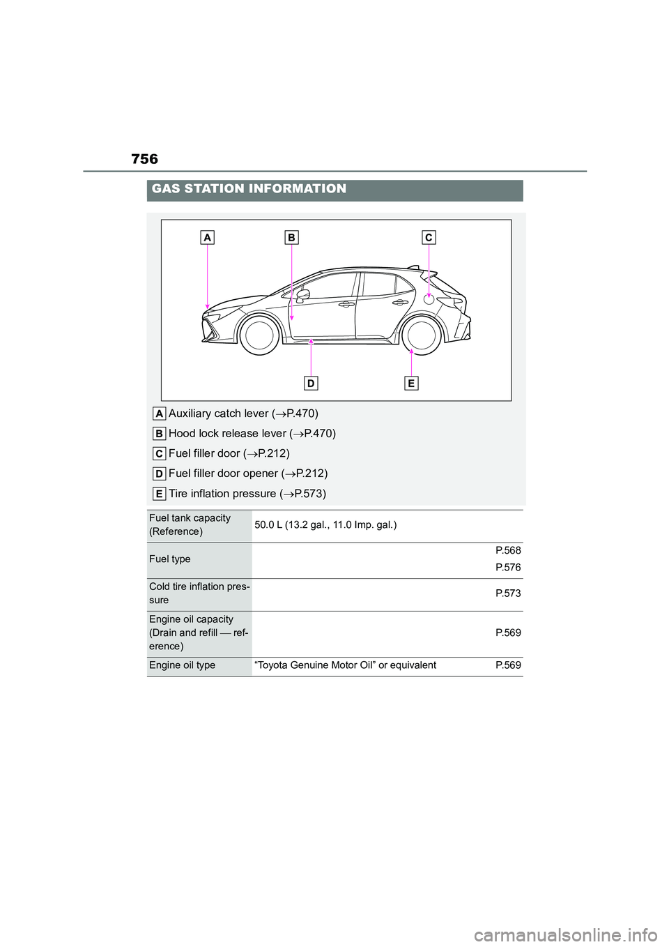 TOYOTA COROLLA HATCHBACK 2022 Owners Manual (in English) 756
GAS STATION INFORMATION
Auxiliary catch lever (P.470)
Hood lock release lever ( P.470)
Fuel filler door ( P.212)
Fuel filler do or opener (P.212)
Tire inflation pressure ( P.573 TOYOTA COROLLA HATCHBACK 2022 Owners Manual (in English) 756
GAS STATION INFORMATION
Auxiliary catch lever (P.470)
Hood lock release lever ( P.470)
Fuel filler door ( P.212)
Fuel filler do or opener (P.212)
Tire inflation pressure ( P.573