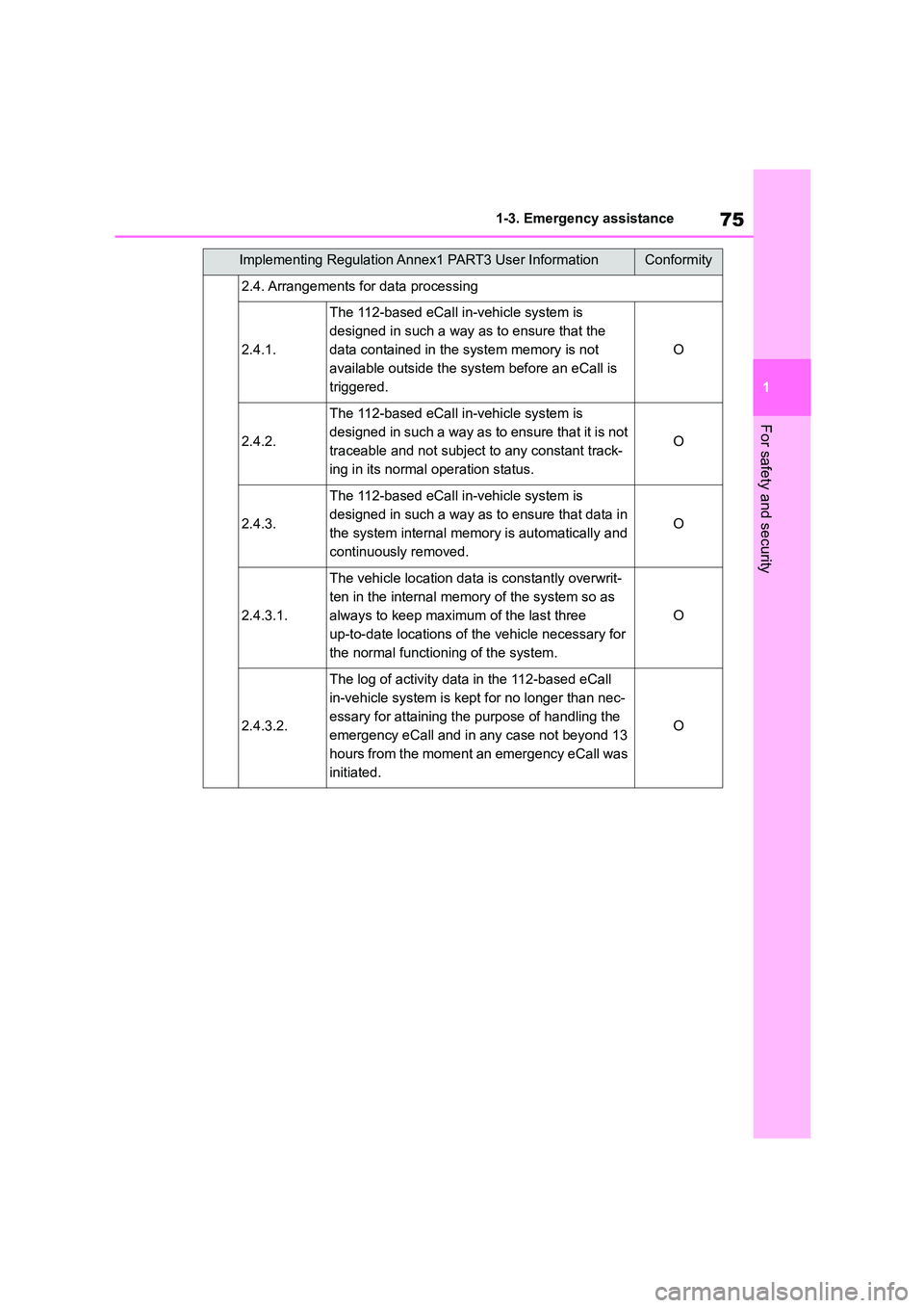 TOYOTA COROLLA HATCHBACK 2022   (in English) Manual PDF 75
1 
1-3. Emergency assistance
For safety and security
2.4. Arrangements for data processing
2.4.1.
The 112-based eCall in-vehicle system is  
designed in such a way as to ensure that the 
data conta
