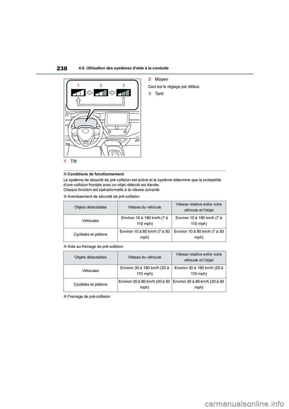 TOYOTA COROLLA HATCHBACK 2022 Notices Demploi (in French) 2384-5. Utilisation des systèmes daide à la conduite
1Tôt
2 Moyen
Ceci est le réglage par défaut.
3Ta r d
■Conditions de fonctionnement
Le système de sécurité de pré-collision est acti v TOYOTA COROLLA HATCHBACK 2022 Notices Demploi (in French) 2384-5. Utilisation des systèmes daide à la conduite
1Tôt
2 Moyen
Ceci est le réglage par défaut.
3Ta r d
■Conditions de fonctionnement
Le système de sécurité de pré-collision est acti v