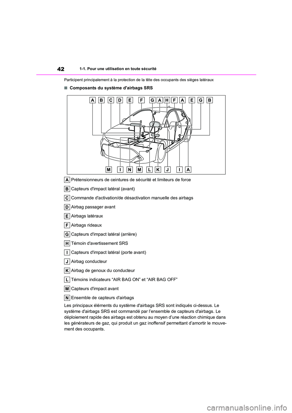 TOYOTA COROLLA HATCHBACK 2022  Notices Demploi (in French) 421-1. Pour une utilisation en toute sécurité 
Participent principalement à la protection  de la tête des occupants des sièges latéraux
■Composants du système dairbags SRS 
Prétensionneurs 