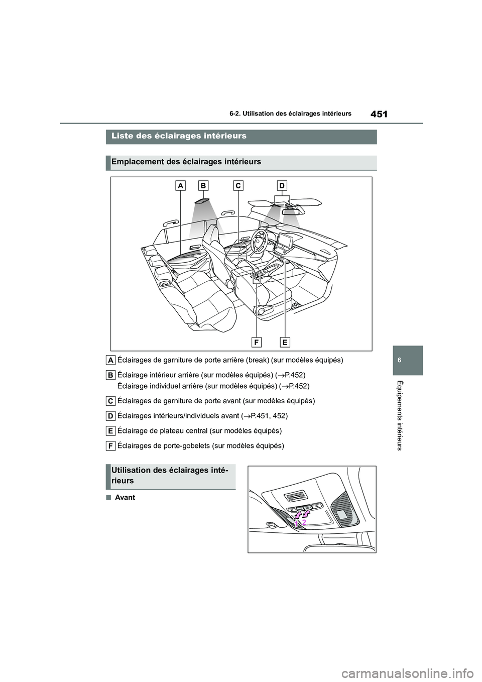 TOYOTA COROLLA HATCHBACK 2022 Notices Demploi (in French) 451
6
6-2. Utilisation des éclairages intérieurs
Équipements intérieurs
6-2.Utilisation des éclairages intérieurs
Éclairages de garniture de porte a rrière (break) (sur modèles équipés)
TOYOTA COROLLA HATCHBACK 2022 Notices Demploi (in French) 451
6
6-2. Utilisation des éclairages intérieurs
Équipements intérieurs
6-2.Utilisation des éclairages intérieurs
Éclairages de garniture de porte a rrière (break) (sur modèles équipés)
