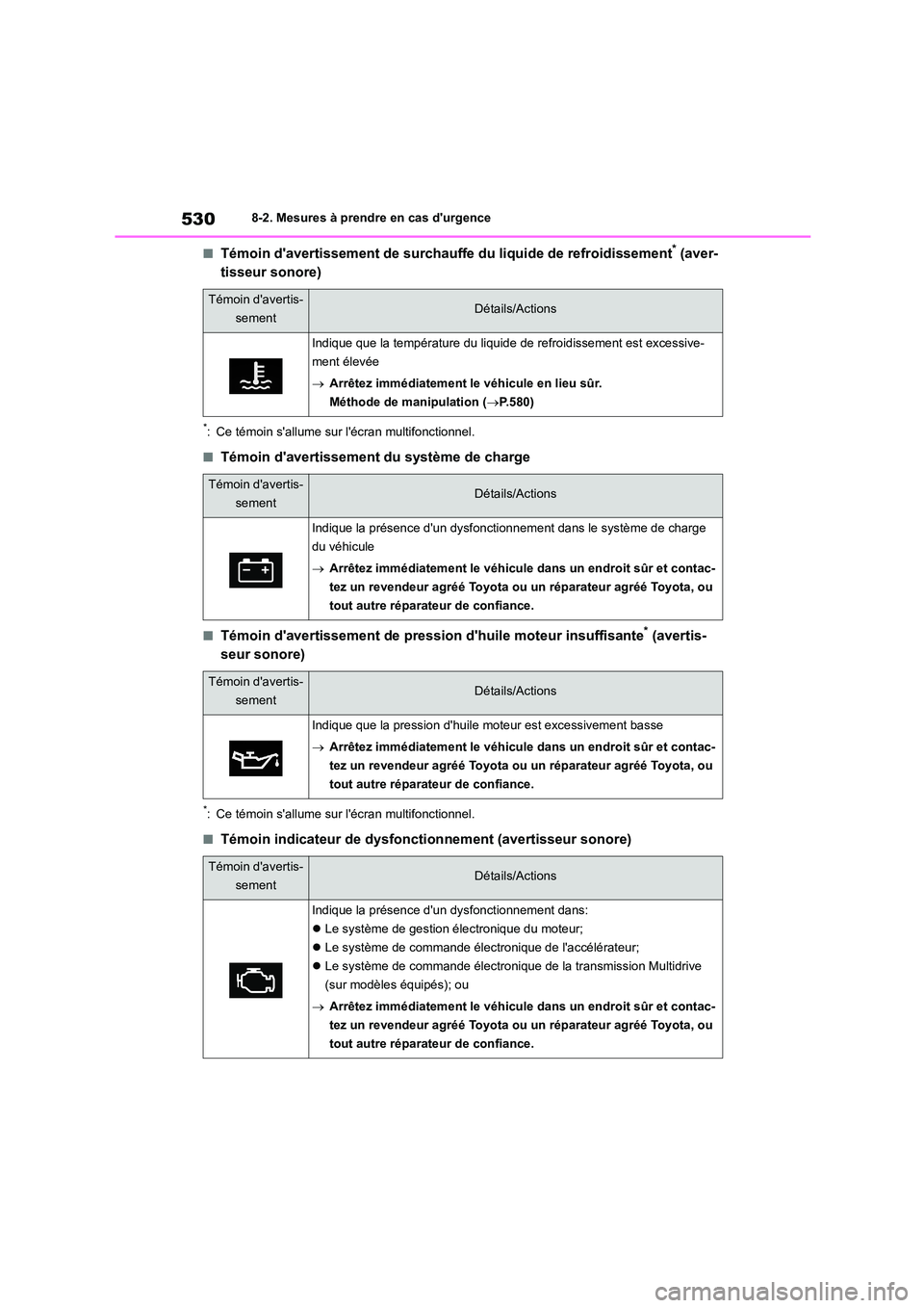 TOYOTA COROLLA HATCHBACK 2022  Notices Demploi (in French) 5308-2. Mesures à prendre en cas durgence
■Témoin davertissement de surchauffe du liquide de refroidissement* (aver- 
tisseur sonore)
*: Ce témoin sallume sur lécran multifonctionnel.
■Té TOYOTA COROLLA HATCHBACK 2022  Notices Demploi (in French) 5308-2. Mesures à prendre en cas durgence
■Témoin davertissement de surchauffe du liquide de refroidissement* (aver- 
tisseur sonore)
*: Ce témoin sallume sur lécran multifonctionnel.
■Té