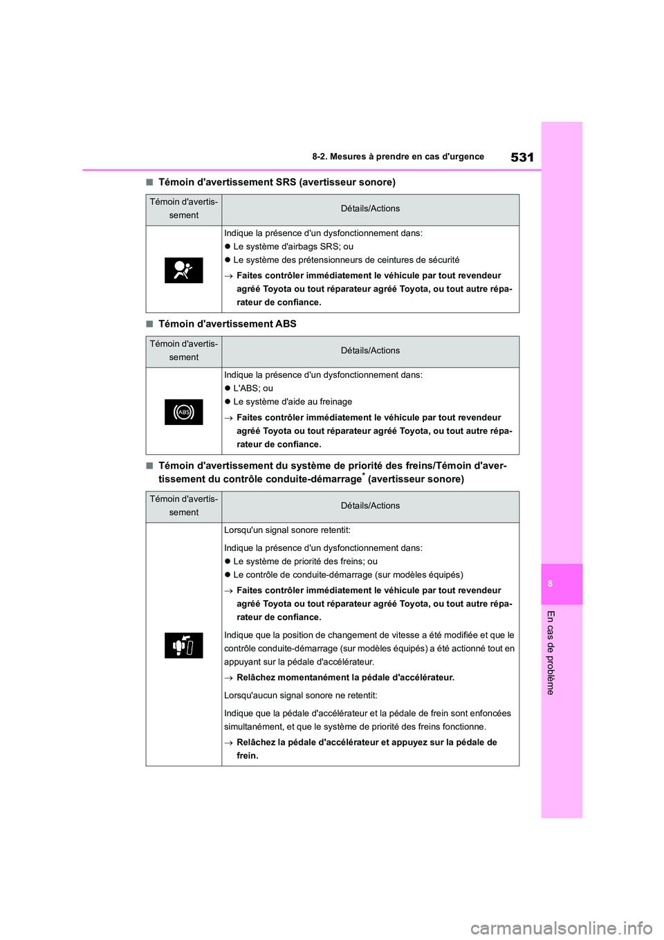 TOYOTA COROLLA HATCHBACK 2022  Notices Demploi (in French) 531
8 
8-2. Mesures à prendre en cas durgence
En cas de problème
■Témoin davertissement SRS (avertisseur sonore)
■Témoin davertissement ABS
■Témoin davertissement du système de priorit TOYOTA COROLLA HATCHBACK 2022  Notices Demploi (in French) 531
8 
8-2. Mesures à prendre en cas durgence
En cas de problème
■Témoin davertissement SRS (avertisseur sonore)
■Témoin davertissement ABS
■Témoin davertissement du système de priorit