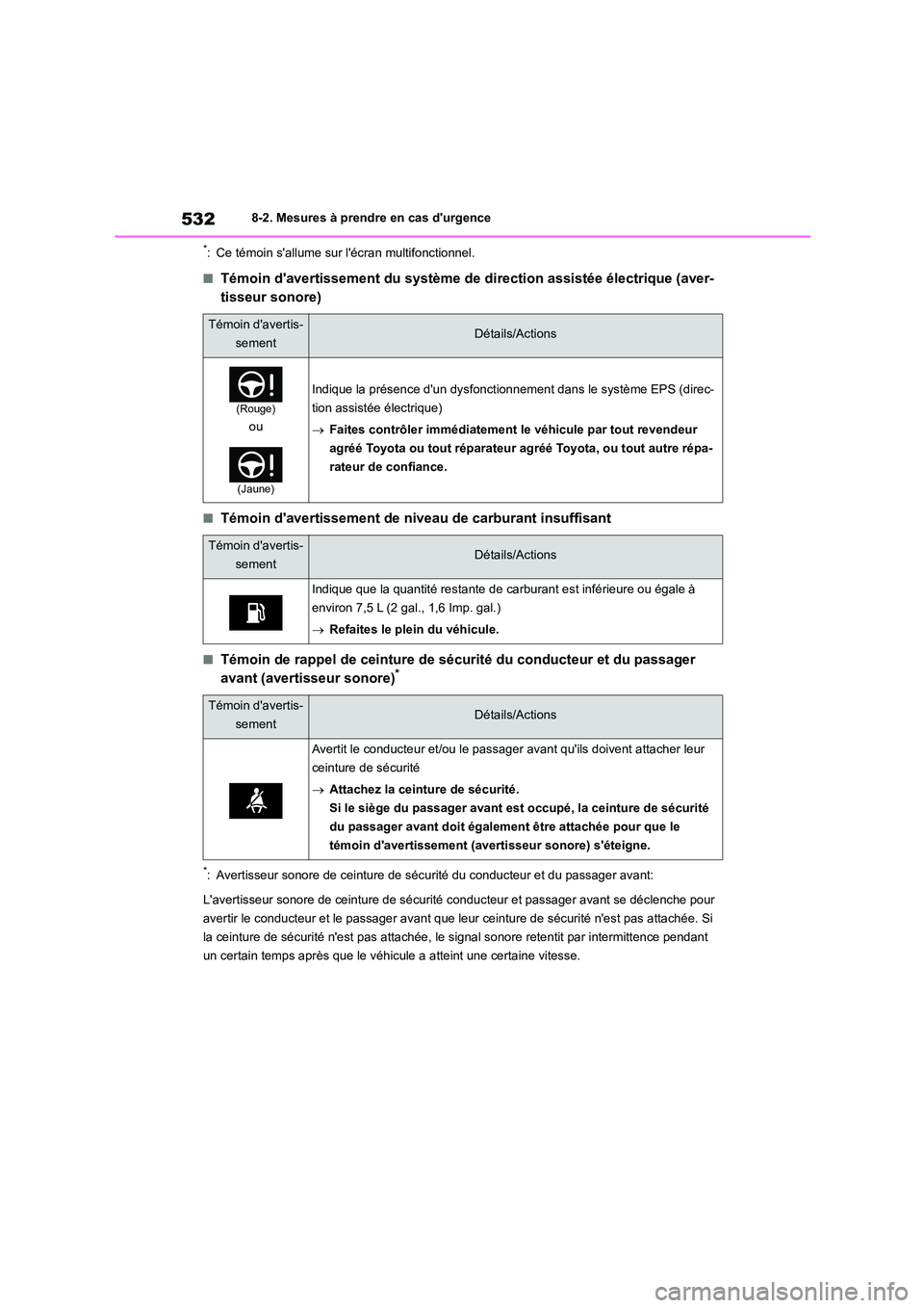 TOYOTA COROLLA HATCHBACK 2022  Notices Demploi (in French) 5328-2. Mesures à prendre en cas durgence
*: Ce témoin sallume sur lécran multifonctionnel.
■Témoin davertissement du système de direction assistée électrique (aver- 
tisseur sonore)
■T TOYOTA COROLLA HATCHBACK 2022  Notices Demploi (in French) 5328-2. Mesures à prendre en cas durgence
*: Ce témoin sallume sur lécran multifonctionnel.
■Témoin davertissement du système de direction assistée électrique (aver- 
tisseur sonore)
■T