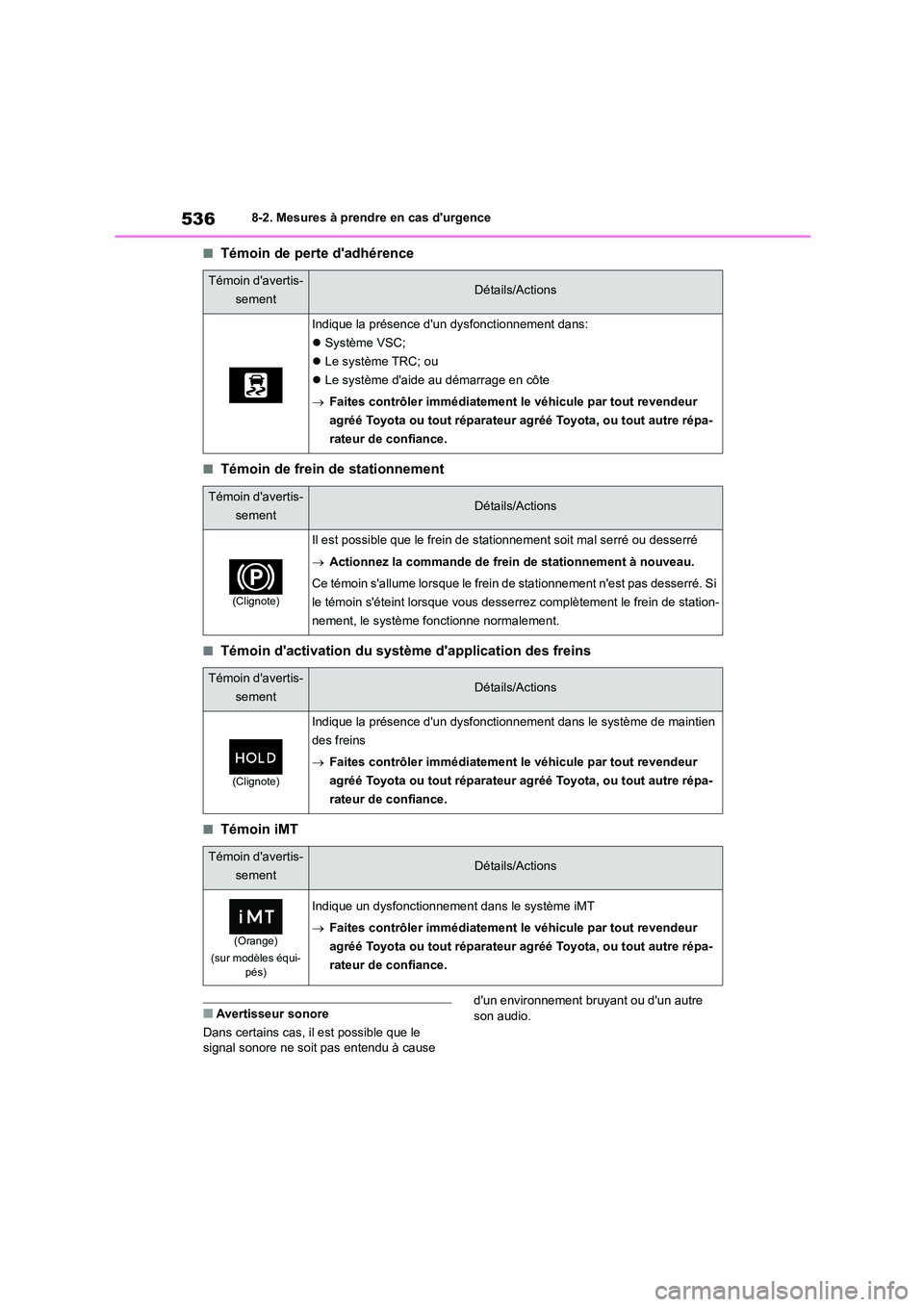 TOYOTA COROLLA HATCHBACK 2022  Notices Demploi (in French) 5368-2. Mesures à prendre en cas durgence
■Témoin de perte dadhérence
■Témoin de frein de stationnement
■Témoin dactivation du système dapplication des freins
■Témoin iMT
■Avertis TOYOTA COROLLA HATCHBACK 2022  Notices Demploi (in French) 5368-2. Mesures à prendre en cas durgence
■Témoin de perte dadhérence
■Témoin de frein de stationnement
■Témoin dactivation du système dapplication des freins
■Témoin iMT
■Avertis