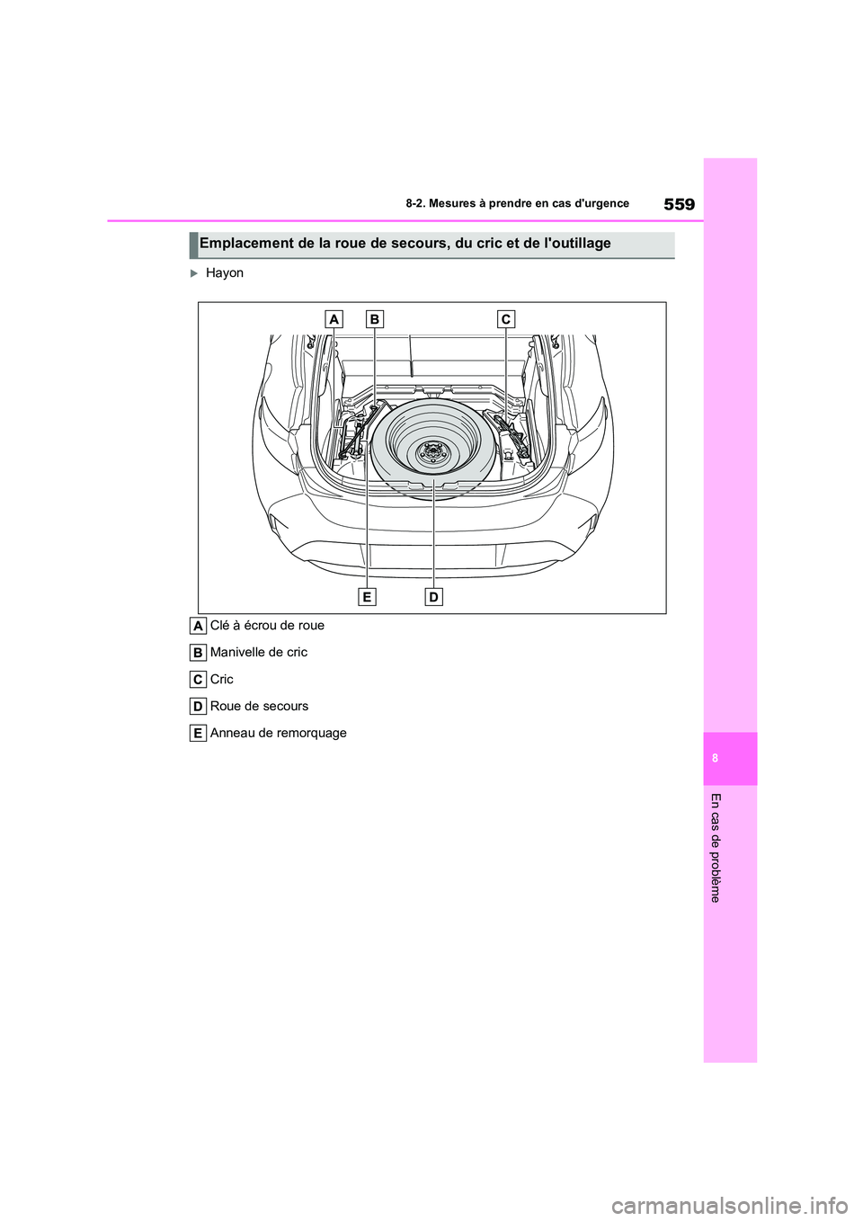TOYOTA COROLLA HATCHBACK 2022 Notices Demploi (in French) 559
8
8-2. Mesures à prendre en cas durgence
En cas de problème
Hayon
Clé à écrou de roue
Manivelle de cric
Cric
Roue de secours
Anneau de remorquage
Emplacement de la roue de secours, d TOYOTA COROLLA HATCHBACK 2022 Notices Demploi (in French) 559
8
8-2. Mesures à prendre en cas durgence
En cas de problème
Hayon
Clé à écrou de roue
Manivelle de cric
Cric
Roue de secours
Anneau de remorquage
Emplacement de la roue de secours, d