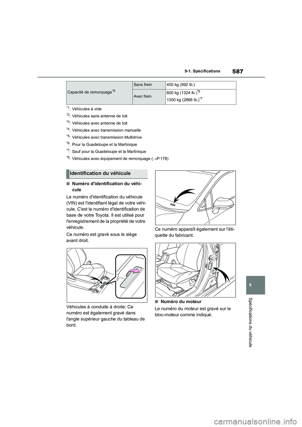 TOYOTA COROLLA HATCHBACK 2022 Notices Demploi (in French) 587
9
9-1. Spécifications
Spécifications du véhicule
*1: Véhicules à vide
*2: Véhicules sans antenne de toit
*3: Véhicules avec antenne de toit
*4: Véhicules avec transmission manuelle
*5: V TOYOTA COROLLA HATCHBACK 2022 Notices Demploi (in French) 587
9
9-1. Spécifications
Spécifications du véhicule
*1: Véhicules à vide
*2: Véhicules sans antenne de toit
*3: Véhicules avec antenne de toit
*4: Véhicules avec transmission manuelle
*5: V