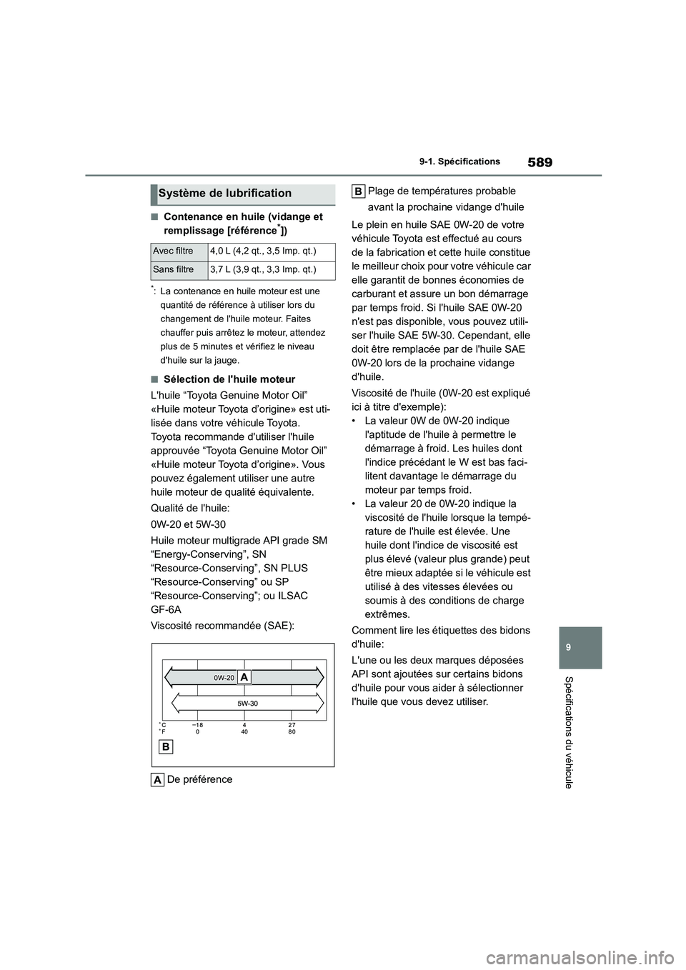 TOYOTA COROLLA HATCHBACK 2022  Notices Demploi (in French) 589
9 
9-1. Spécifications
Spécifications du véhicule
■Contenance en huile (vidange et  
remplissage [référence*])
*: La contenance en huile moteur est une  
quantité de référence à utilise