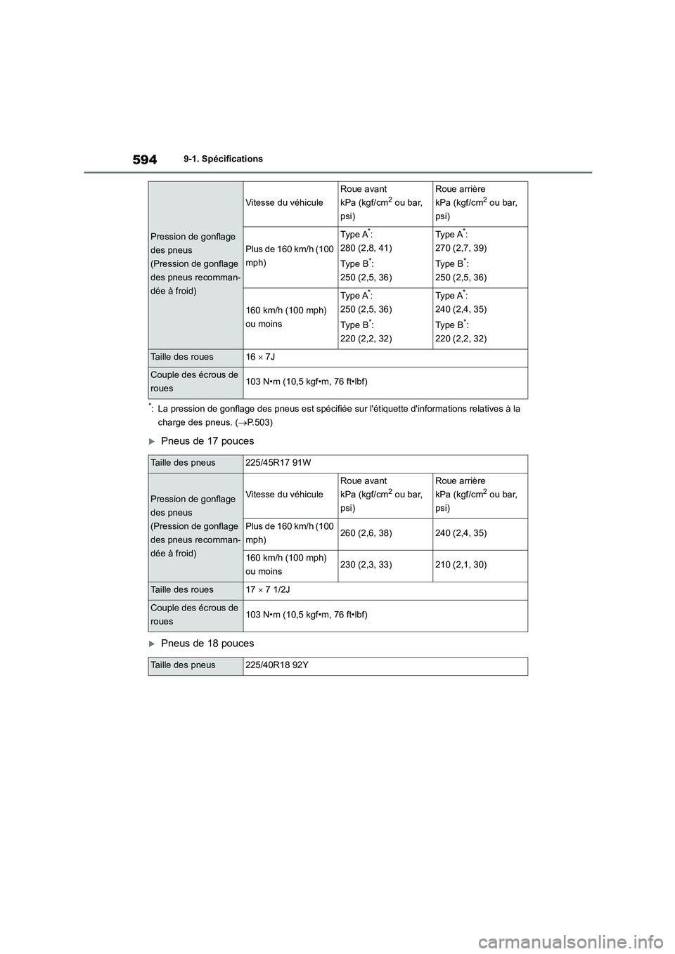TOYOTA COROLLA HATCHBACK 2022 Notices Demploi (in French) 5949-1. Spécifications
*: La pression de gonflage des pneus est spécifiée sur létiquette dinformations relatives à la
charge des pneus. ( P.503)
Pneus de 17 pouces
Pneus de 18 pouces TOYOTA COROLLA HATCHBACK 2022 Notices Demploi (in French) 5949-1. Spécifications
*: La pression de gonflage des pneus est spécifiée sur létiquette dinformations relatives à la
charge des pneus. ( P.503)
Pneus de 17 pouces
Pneus de 18 pouces