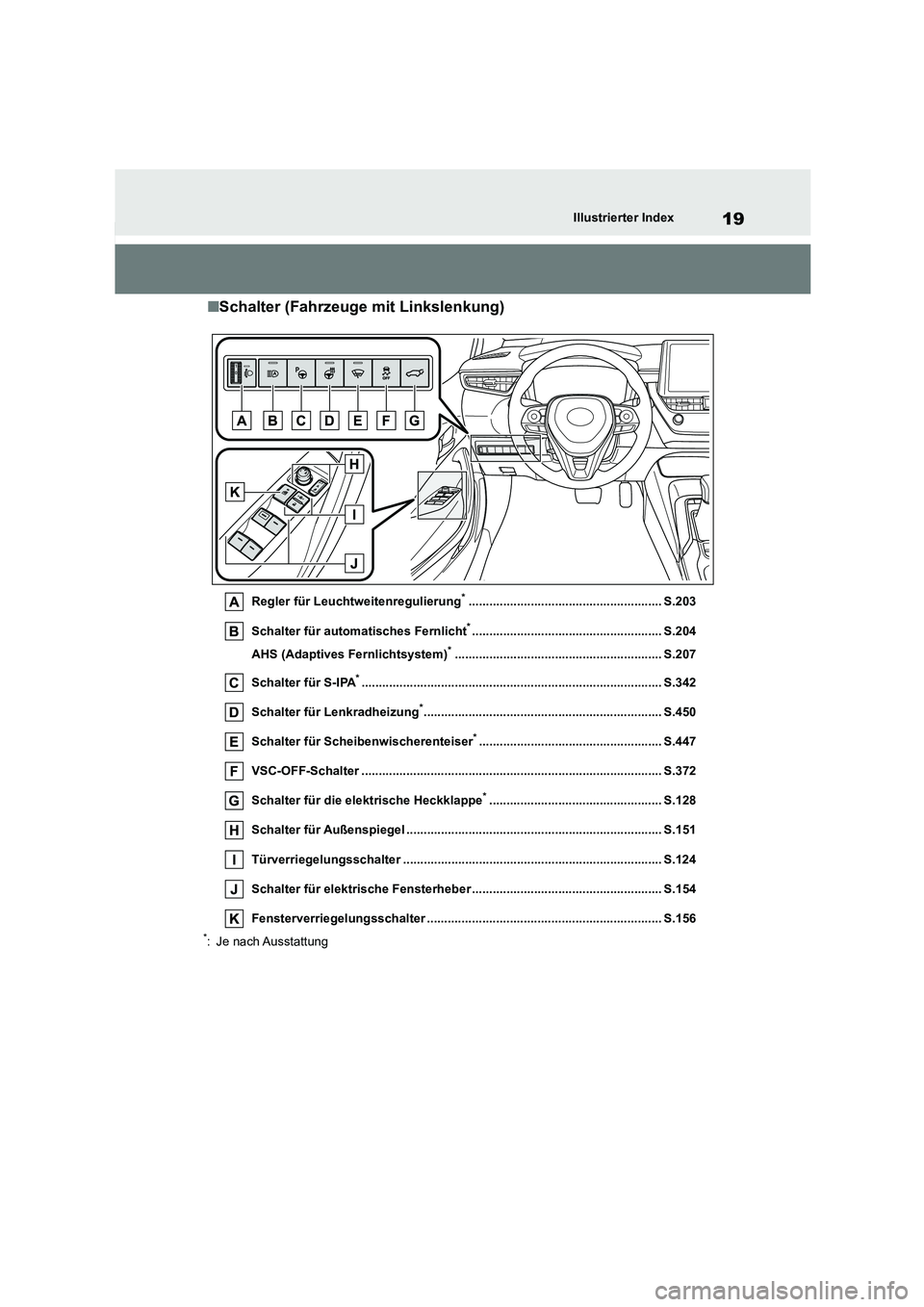 TOYOTA COROLLA HATCHBACK 2022  Betriebsanleitungen (in German) 19Illustrierter Index
■Schalter (Fahrzeuge mit Linkslenkung)
Regler für Leuchtweitenregulierung*........................................................ S.203 
Schalter für automatisches Fernlicht