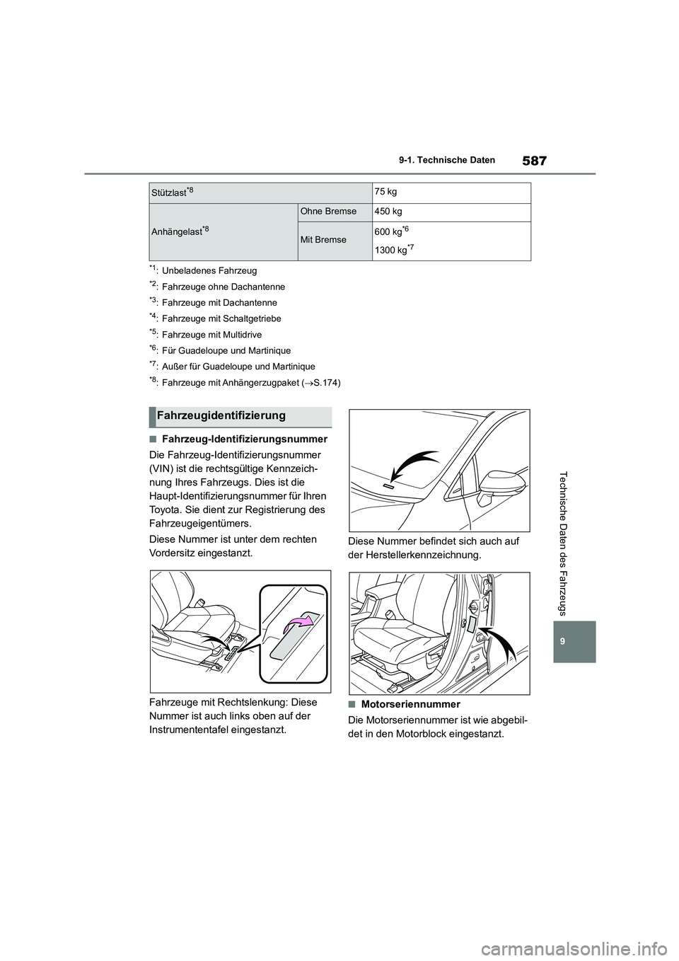 TOYOTA COROLLA HATCHBACK 2022 Betriebsanleitungen (in German) 587
9
9-1. Technische Daten
Technische Daten des Fahrzeugs
*1: Unbeladenes Fahrzeug
*2: Fahrzeuge ohne Dachantenne
*3: Fahrzeuge mit Dachantenne
*4: Fahrzeuge mit Schaltgetriebe
*5: Fahrzeuge mit Mul TOYOTA COROLLA HATCHBACK 2022 Betriebsanleitungen (in German) 587
9
9-1. Technische Daten
Technische Daten des Fahrzeugs
*1: Unbeladenes Fahrzeug
*2: Fahrzeuge ohne Dachantenne
*3: Fahrzeuge mit Dachantenne
*4: Fahrzeuge mit Schaltgetriebe
*5: Fahrzeuge mit Mul