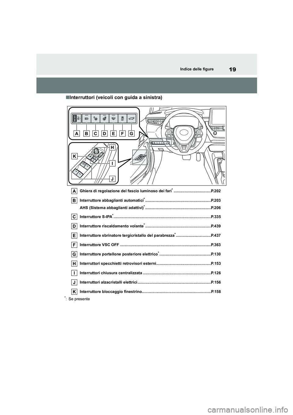 TOYOTA COROLLA HATCHBACK 2022 Manuale duso (in Italian) 19Indice delle figure
■Interruttori (veicoli con guida a sinistra)
Ghiera di regolazione del fascio luminoso dei fari*..................................P.202
Interruttore abbaglianti automatici*... TOYOTA COROLLA HATCHBACK 2022 Manuale duso (in Italian) 19Indice delle figure
■Interruttori (veicoli con guida a sinistra)
Ghiera di regolazione del fascio luminoso dei fari*..................................P.202
Interruttore abbaglianti automatici*...