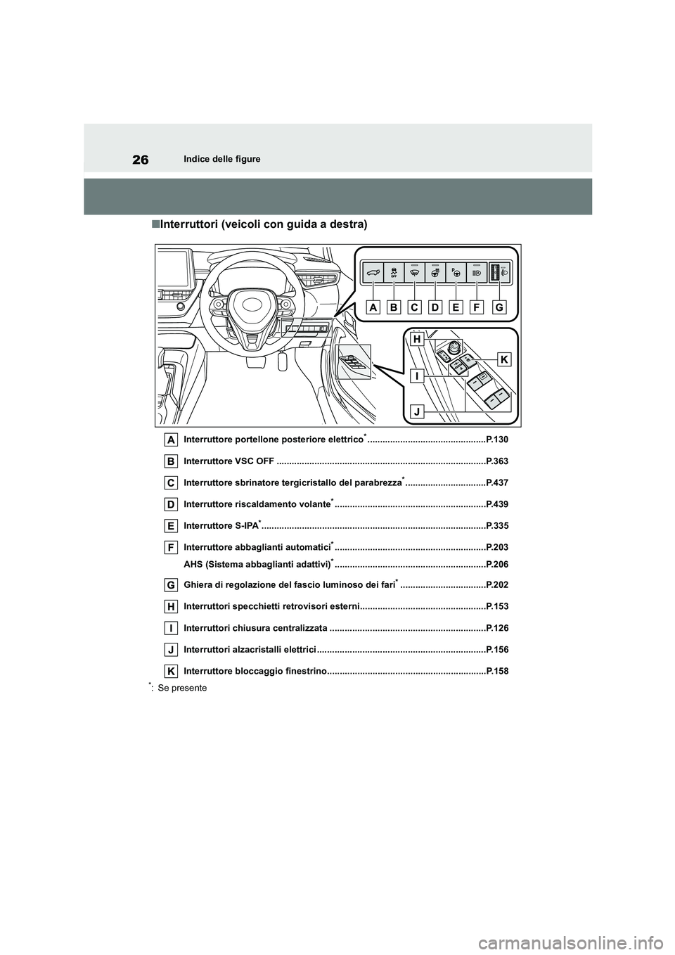 TOYOTA COROLLA HATCHBACK 2022 Manuale duso (in Italian) 26Indice delle figure
■Interruttori (veicoli con guida a destra)
Interruttore portellone posteriore elettrico*...............................................P.130
Interruttore VSC OFF ............. TOYOTA COROLLA HATCHBACK 2022 Manuale duso (in Italian) 26Indice delle figure
■Interruttori (veicoli con guida a destra)
Interruttore portellone posteriore elettrico*...............................................P.130
Interruttore VSC OFF .............