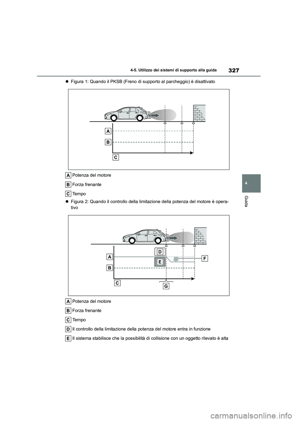 TOYOTA COROLLA HATCHBACK 2022 Manuale duso (in Italian) 327
4
4-5. Utilizzo dei sistemi di supporto alla guida
Guida
Figura 1: Quando il PKSB (Freno di supporto al parcheggio) è disattivato
Potenza del motore
Forza frenante
Te m p o
Figura 2: TOYOTA COROLLA HATCHBACK 2022 Manuale duso (in Italian) 327
4
4-5. Utilizzo dei sistemi di supporto alla guida
Guida
Figura 1: Quando il PKSB (Freno di supporto al parcheggio) è disattivato
Potenza del motore
Forza frenante
Te m p o
Figura 2: