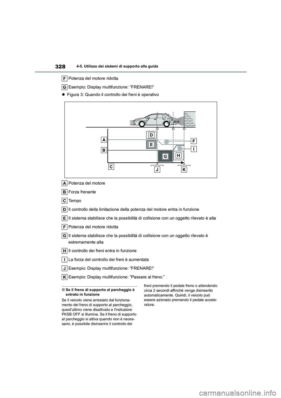 TOYOTA COROLLA HATCHBACK 2022 Manuale duso (in Italian) 3284-5. Utilizzo dei sistemi di supporto alla guida
Potenza del motore ridotta
Esempio: Display multifunzione: “FRENARE!”
Figura 3: Quando il controllo dei freni è operativo
Potenza del mo TOYOTA COROLLA HATCHBACK 2022 Manuale duso (in Italian) 3284-5. Utilizzo dei sistemi di supporto alla guida
Potenza del motore ridotta
Esempio: Display multifunzione: “FRENARE!”
Figura 3: Quando il controllo dei freni è operativo
Potenza del mo