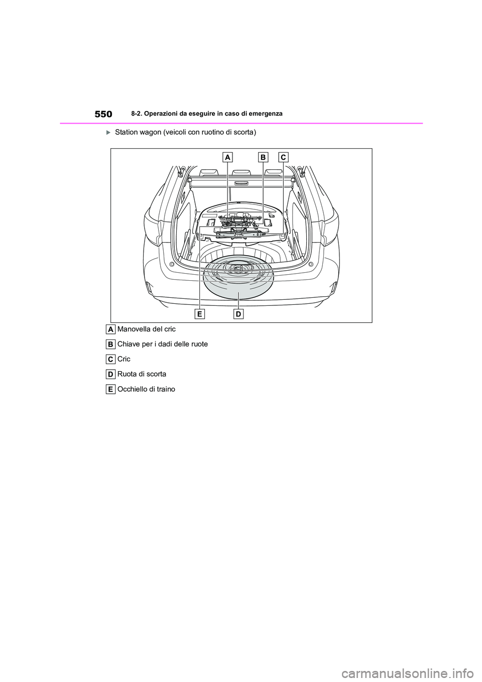 TOYOTA COROLLA HATCHBACK 2022 Manuale duso (in Italian) 5508-2. Operazioni da eseguire in caso di emergenza
Station wagon (veicoli con ruotino di scorta)
Manovella del cric
Chiave per i dadi delle ruote
Cric
Ruota di scorta
Occhiello di traino TOYOTA COROLLA HATCHBACK 2022 Manuale duso (in Italian) 5508-2. Operazioni da eseguire in caso di emergenza
Station wagon (veicoli con ruotino di scorta)
Manovella del cric
Chiave per i dadi delle ruote
Cric
Ruota di scorta
Occhiello di traino