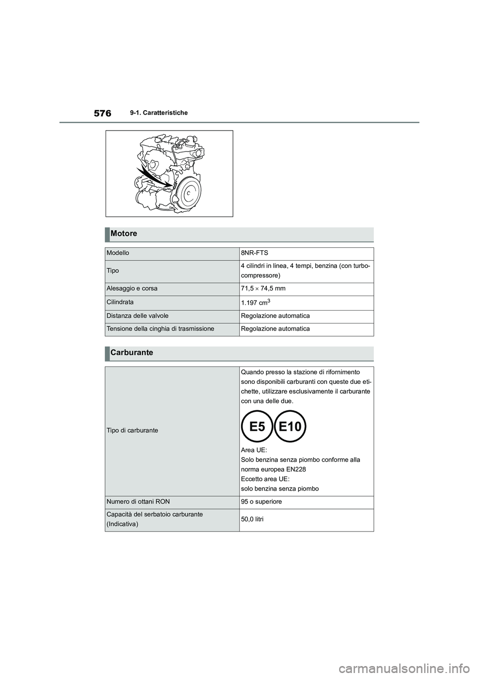 TOYOTA COROLLA HATCHBACK 2022 Manuale duso (in Italian) 5769-1. Caratteristiche
Motore
Modello8NR-FTS
Tipo4 cilindri in linea, 4 tempi, benzina (con turbo-
compressore)
Alesaggio e corsa71,5 74,5 mm
Cilindrata1.197 cm3
Distanza delle valvoleRegolazio TOYOTA COROLLA HATCHBACK 2022 Manuale duso (in Italian) 5769-1. Caratteristiche
Motore
Modello8NR-FTS
Tipo4 cilindri in linea, 4 tempi, benzina (con turbo-
compressore)
Alesaggio e corsa71,5 74,5 mm
Cilindrata1.197 cm3
Distanza delle valvoleRegolazio