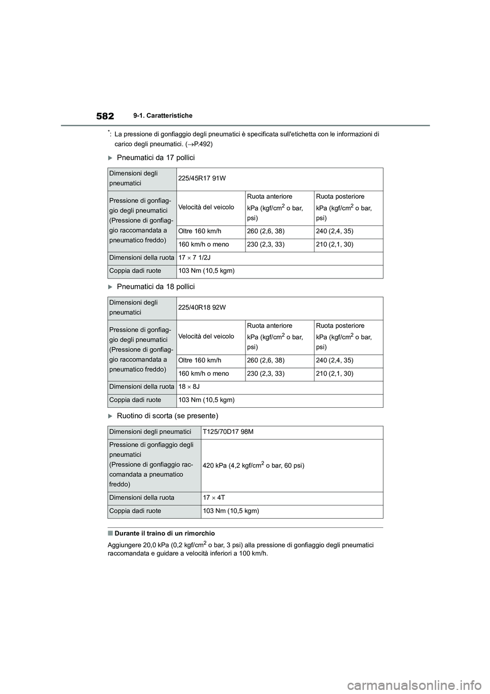 TOYOTA COROLLA HATCHBACK 2022 Manuale duso (in Italian) 5829-1. Caratteristiche
*: La pressione di gonfiaggio degli pneumatici è specificata sulletichetta con le informazioni di
carico degli pneumatici. ( P.492)
Pneumatici da 17 pollici
Pneuma TOYOTA COROLLA HATCHBACK 2022 Manuale duso (in Italian) 5829-1. Caratteristiche
*: La pressione di gonfiaggio degli pneumatici è specificata sulletichetta con le informazioni di
carico degli pneumatici. ( P.492)
Pneumatici da 17 pollici
Pneuma