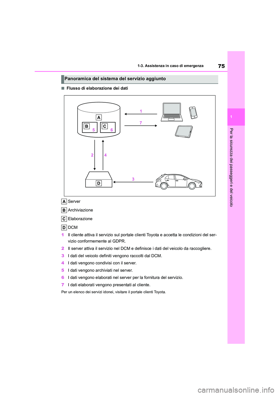 TOYOTA COROLLA HATCHBACK 2022 Manuale duso (in Italian) 75
1
1-3. Assistenza in caso di emergenza
Per la sicurezza dei passeggeri e del veicolo
■Flusso di elaborazione dei dati
Server
Archiviazione
Elaborazione
DCM
1 Il cliente attiva il servizio su TOYOTA COROLLA HATCHBACK 2022 Manuale duso (in Italian) 75
1
1-3. Assistenza in caso di emergenza
Per la sicurezza dei passeggeri e del veicolo
■Flusso di elaborazione dei dati
Server
Archiviazione
Elaborazione
DCM
1 Il cliente attiva il servizio su