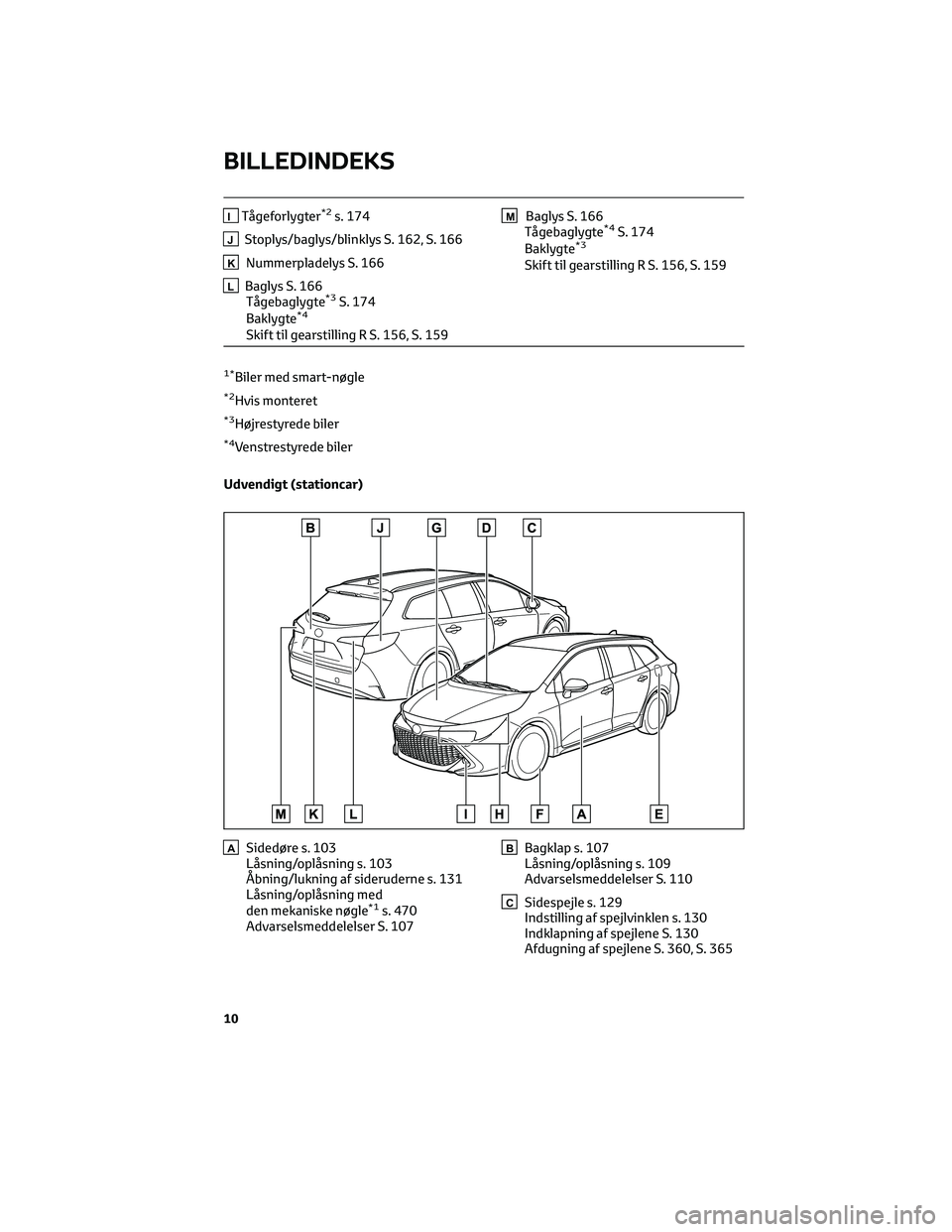 TOYOTA COROLLA HATCHBACK 2022 Brugsanvisning (in Danish) ITÃ¥geforlygter*2s. 174
JStoplys/baglys/blinklys S. 162, S. 166
KNummerpladelys S. 166
LBaglys S. 166
TÃ¥gebaglygte*3S. 174
Baklygte*4
Skift til gearstilling R S. 156, S. 159
MBaglys S. 166
TÃ¥gebagly TOYOTA COROLLA HATCHBACK 2022 Brugsanvisning (in Danish) ITÃ¥geforlygter*2s. 174
JStoplys/baglys/blinklys S. 162, S. 166
KNummerpladelys S. 166
LBaglys S. 166
TÃ¥gebaglygte*3S. 174
Baklygte*4
Skift til gearstilling R S. 156, S. 159
MBaglys S. 166
TÃ¥gebagly