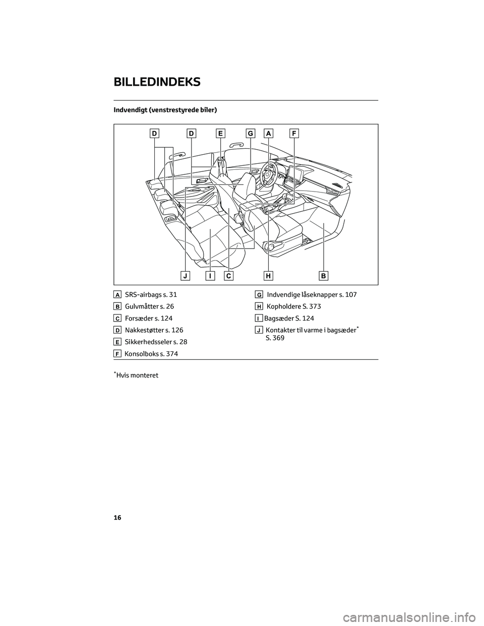 TOYOTA COROLLA HATCHBACK 2022 Brugsanvisning (in Danish) Indvendigt (venstrestyrede biler)
ASRS-airbags s. 31
BGulvmåtter s. 26
CForsæder s. 124
DNakkestøtter s. 126
ESikkerhedsseler s. 28
FKonsolboks s. 374
GIndvendige låseknapper s. 107
HKopholdere S. TOYOTA COROLLA HATCHBACK 2022 Brugsanvisning (in Danish) Indvendigt (venstrestyrede biler)
ASRS-airbags s. 31
BGulvmåtter s. 26
CForsæder s. 124
DNakkestøtter s. 126
ESikkerhedsseler s. 28
FKonsolboks s. 374
GIndvendige låseknapper s. 107
HKopholdere S.