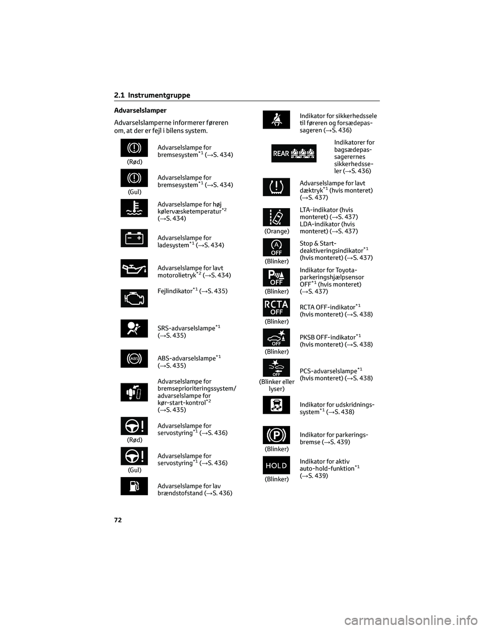 TOYOTA COROLLA HATCHBACK 2022 Brugsanvisning (in Danish) Advarselslamper
Advarselslamperne informerer føreren
om, at der er fejl i bilens system.
(Rød)Advarselslampe for
bremsesystem
*1(→S. 434)
(Gul)Advarselslampe for
bremsesystem
*1(→S. 434)
Advarse TOYOTA COROLLA HATCHBACK 2022 Brugsanvisning (in Danish) Advarselslamper
Advarselslamperne informerer føreren
om, at der er fejl i bilens system.
(Rød)Advarselslampe for
bremsesystem
*1(→S. 434)
(Gul)Advarselslampe for
bremsesystem
*1(→S. 434)
Advarse