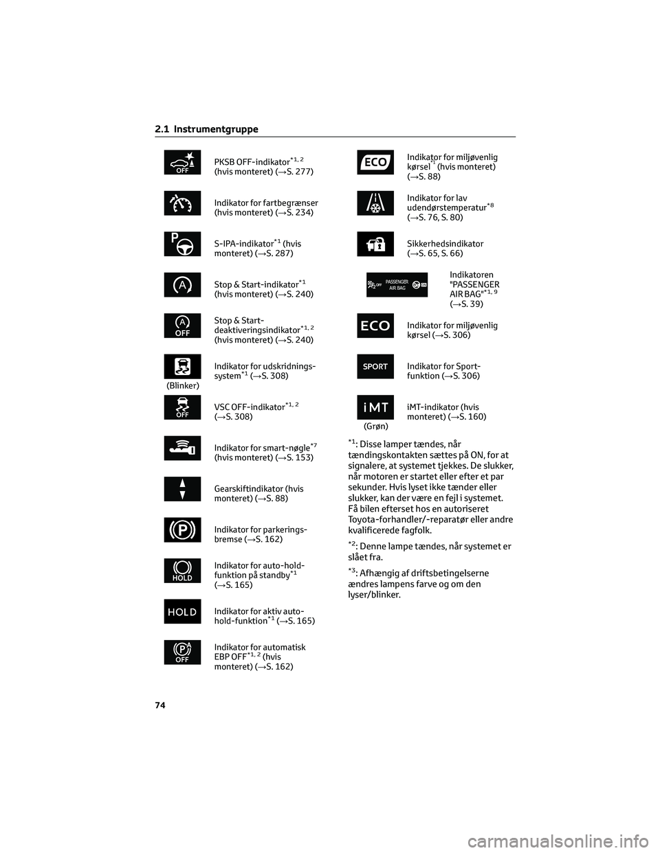 TOYOTA COROLLA HATCHBACK 2022 Brugsanvisning (in Danish) PKSB OFF-indikator*1, 2
(hvis monteret) (→S. 277)
Indikator for fartbegrænser
(hvis monteret) (→S. 234)
S-IPA-indikator*1(hvis
monteret) (→S. 287)
Stop & Start-indikator*1
(hvis monteret) (→S TOYOTA COROLLA HATCHBACK 2022 Brugsanvisning (in Danish) PKSB OFF-indikator*1, 2
(hvis monteret) (→S. 277)
Indikator for fartbegrænser
(hvis monteret) (→S. 234)
S-IPA-indikator*1(hvis
monteret) (→S. 287)
Stop & Start-indikator*1
(hvis monteret) (→S