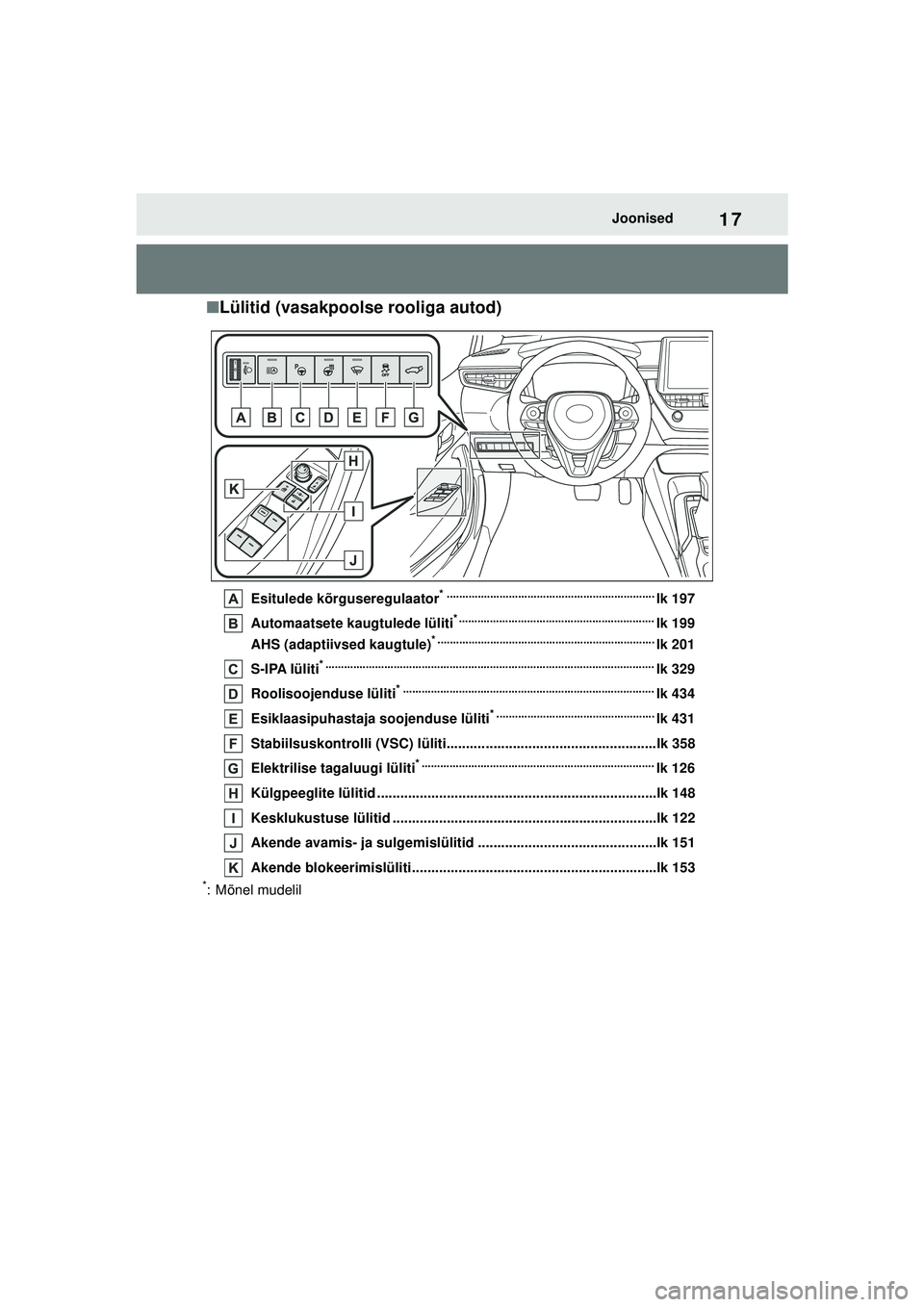TOYOTA COROLLA HATCHBACK 2022 Kasutusjuhend (in Estonian) 17Joonised
■Lülitid (vasakpoolse rooliga autod)
Esitulede kõrguseregulaator* ...................................................................lk 197
Automaatsete kaugtulede lüliti
* ........... TOYOTA COROLLA HATCHBACK 2022 Kasutusjuhend (in Estonian) 17Joonised
■Lülitid (vasakpoolse rooliga autod)
Esitulede kõrguseregulaator* ...................................................................lk 197
Automaatsete kaugtulede lüliti
* ...........