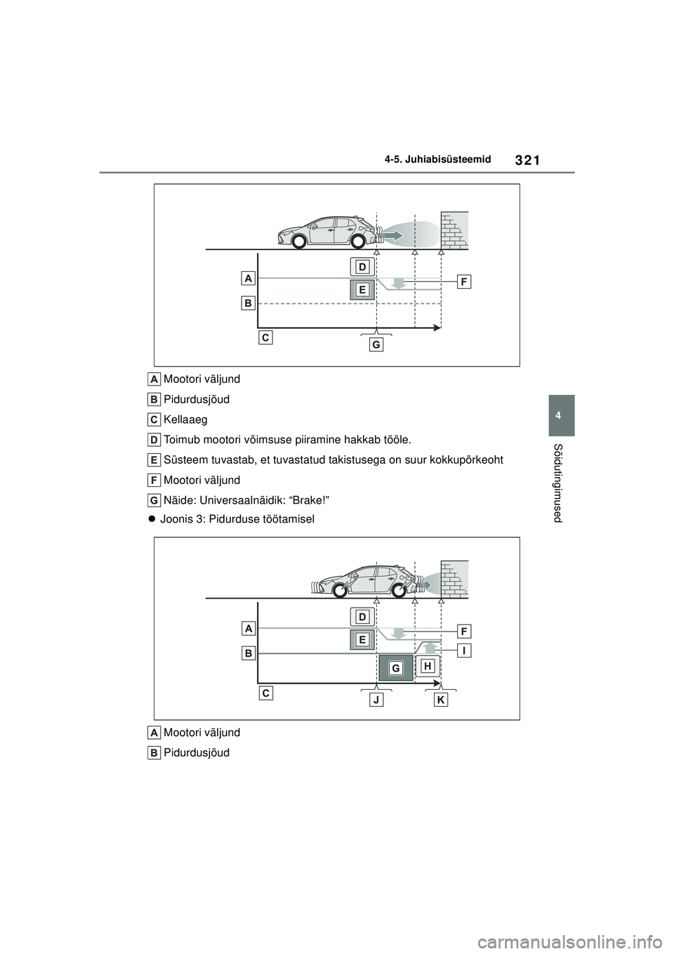 TOYOTA COROLLA HATCHBACK 2022 Kasutusjuhend (in Estonian) 321
4
4-5. Juhiabisüsteemid
Sõidutingimused
Mootori väljund
Pidurdusjõud
Kellaaeg
Toimub mootori võimsuse piiramine hakkab tööle.
Süsteem tuvastab, et tuvastatud takistusega on suur kokkupõrk TOYOTA COROLLA HATCHBACK 2022 Kasutusjuhend (in Estonian) 321
4
4-5. Juhiabisüsteemid
Sõidutingimused
Mootori väljund
Pidurdusjõud
Kellaaeg
Toimub mootori võimsuse piiramine hakkab tööle.
Süsteem tuvastab, et tuvastatud takistusega on suur kokkupõrk