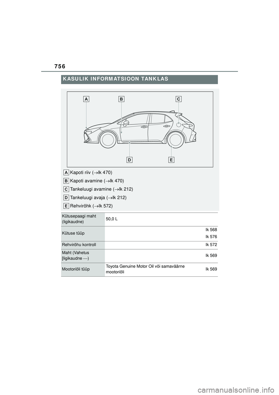 TOYOTA COROLLA HATCHBACK 2022  Kasutusjuhend (in Estonian) 756
KASULIK INFORMATSIOON TANKLAS
Kapoti riiv (lk 470)
Kapoti avamine ( lk 470)
Tankeluugi avamine ( lk 212)
Tankeluugi avaja ( lk 212)
Rehvirõhk ( lk 572)
Kütusepaagi maht 
(ligikaud