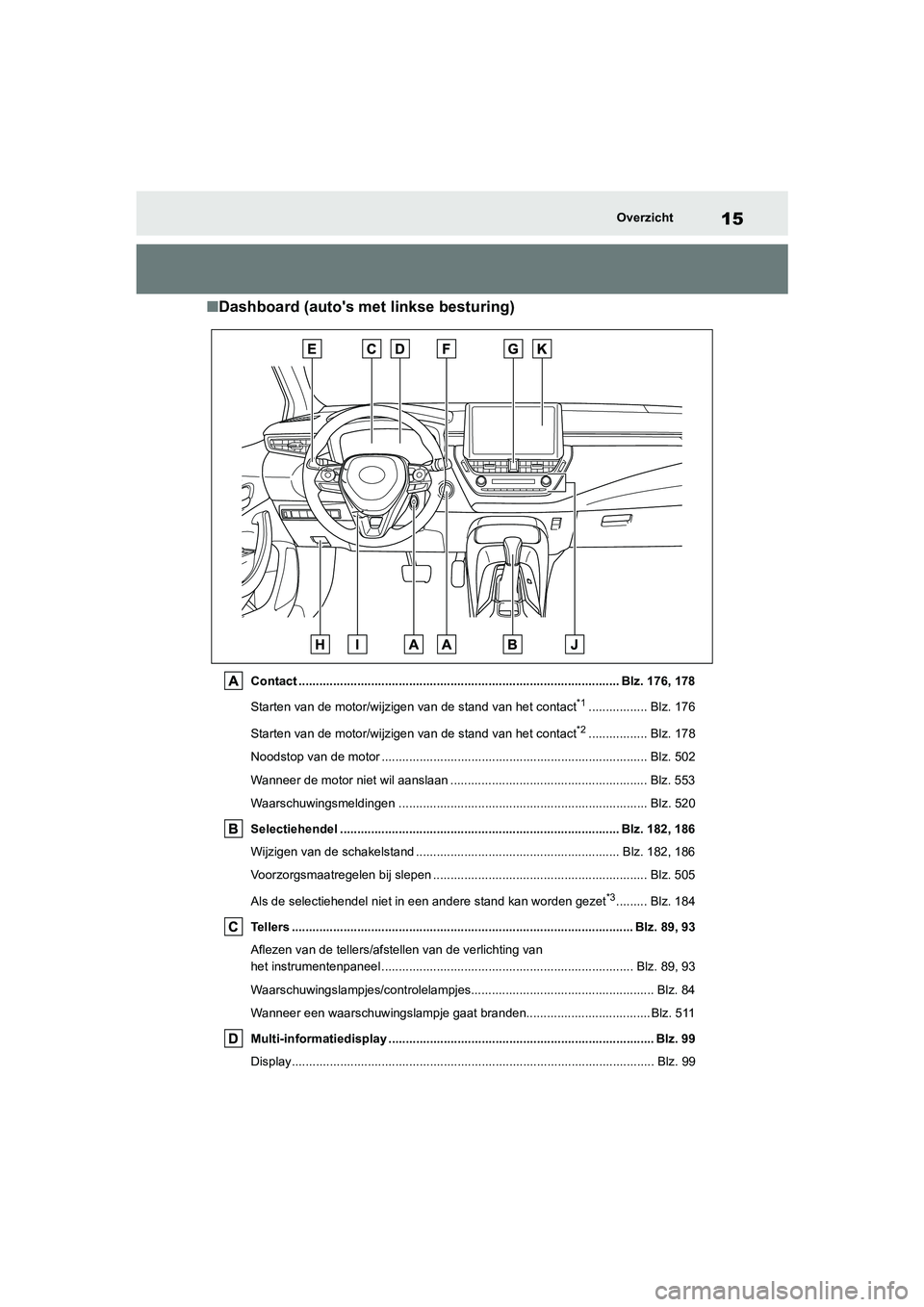 TOYOTA COROLLA HATCHBACK 2022  Instructieboekje (in Dutch) 15Overzicht
■Dashboard (autos met linkse besturing)
Contact ............................................................................................. Blz. 176, 178
Starten van de motor/wijzigen