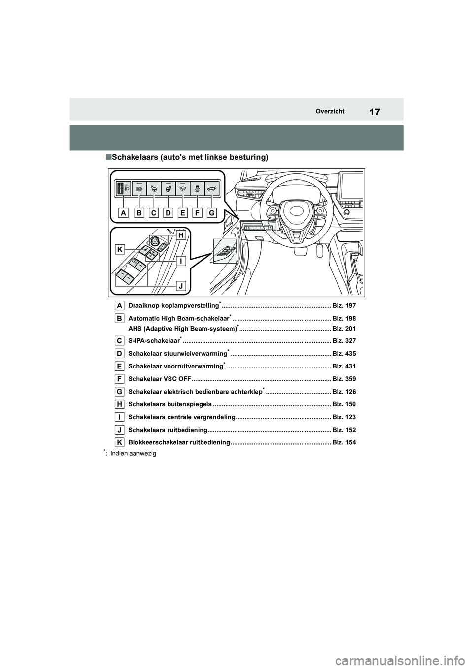 TOYOTA COROLLA HATCHBACK 2022  Instructieboekje (in Dutch) 17Overzicht
■Schakelaars (autos met linkse besturing)
Draaiknop koplampverstelling*.............................................................. Blz. 197
Automatic High Beam-schakelaar
*..........
