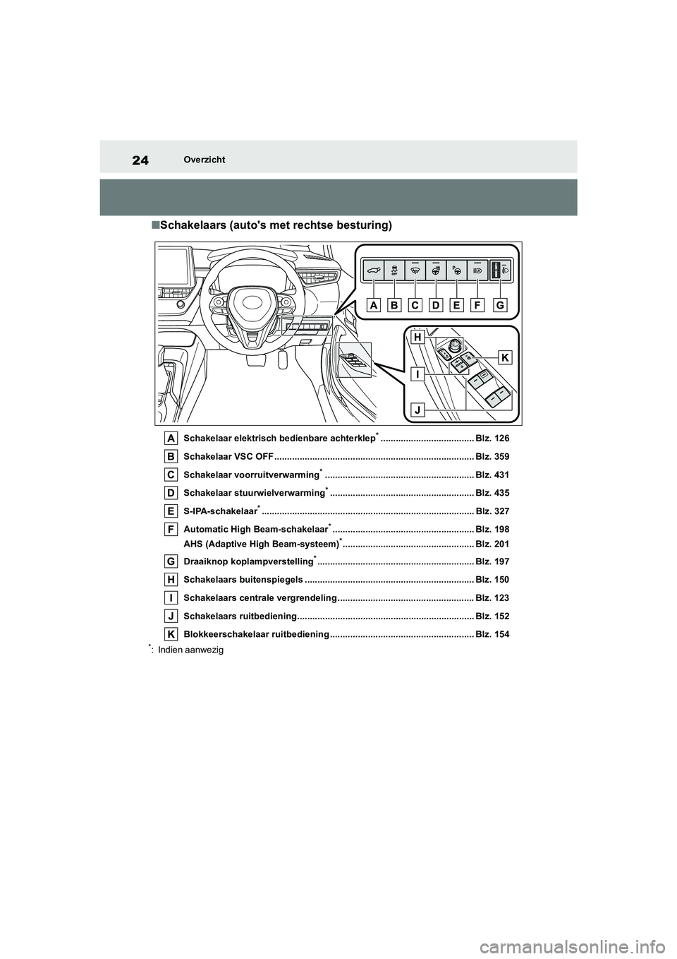 TOYOTA COROLLA HATCHBACK 2022 Instructieboekje (in Dutch) 24Overzicht
■Schakelaars (autos met rechtse besturing)
Schakelaar elektrisch bedienbare achterklep*..................................... Blz. 126
Schakelaar VSC OFF ................................ TOYOTA COROLLA HATCHBACK 2022 Instructieboekje (in Dutch) 24Overzicht
■Schakelaars (autos met rechtse besturing)
Schakelaar elektrisch bedienbare achterklep*..................................... Blz. 126
Schakelaar VSC OFF ................................