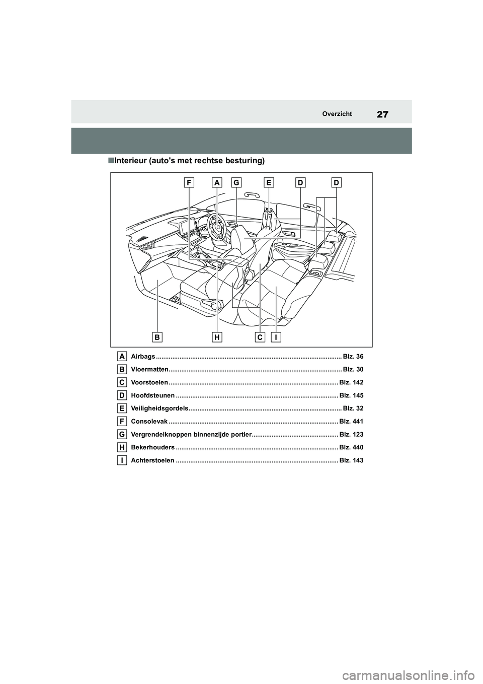TOYOTA COROLLA HATCHBACK 2022 Instructieboekje (in Dutch) 27Overzicht
■Interieur (autos met rechtse besturing)
Airbags ....................................................................................................... Blz. 36
Vloermatten............. TOYOTA COROLLA HATCHBACK 2022 Instructieboekje (in Dutch) 27Overzicht
■Interieur (autos met rechtse besturing)
Airbags ....................................................................................................... Blz. 36
Vloermatten.............