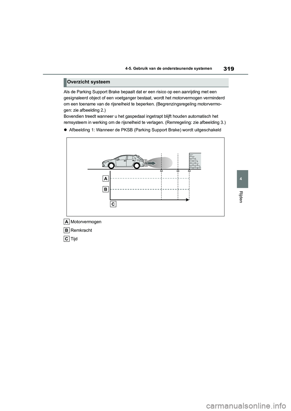 TOYOTA COROLLA HATCHBACK 2022 Instructieboekje (in Dutch) 319
4 4-5. Gebruik van de ondersteunende systemen
Rijden
Als de Parking Support Brake bepaalt dat er een risico op een aanrijding met een
gesignaleerd object of een voetganger bestaat, wordt het moto TOYOTA COROLLA HATCHBACK 2022 Instructieboekje (in Dutch) 319
4 4-5. Gebruik van de ondersteunende systemen
Rijden
Als de Parking Support Brake bepaalt dat er een risico op een aanrijding met een
gesignaleerd object of een voetganger bestaat, wordt het moto
