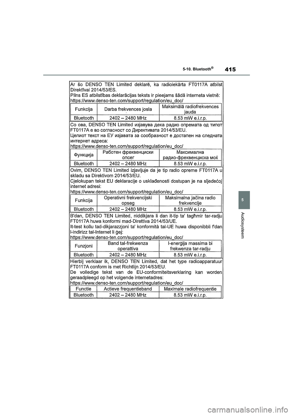 TOYOTA COROLLA HATCHBACK 2022  Instructieboekje (in Dutch) 415
5 5-10. Bluetooth
®
Audiosysteem
COROLLA (TMUK)_OM_Europe_OM12Q83E_1_2201.book  Page 415  Wednesday, October 20, 2021  10:58 AM 