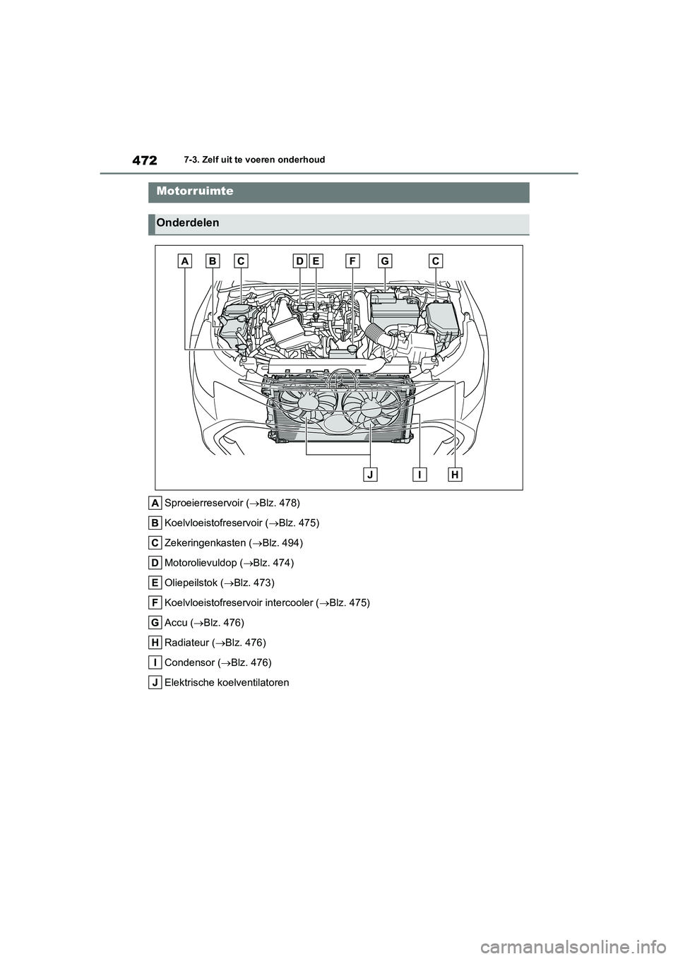 TOYOTA COROLLA HATCHBACK 2022  Instructieboekje (in Dutch) 4727-3. Zelf uit te voeren onderhoud
Sproeierreservoir (Blz. 478)
Koelvloeistofreservoir (Blz. 475)
Zekeringenkasten (Blz. 494)
Motorolievuldop (Blz. 474)
Oliepeilstok (Blz. 473)
Koelvl