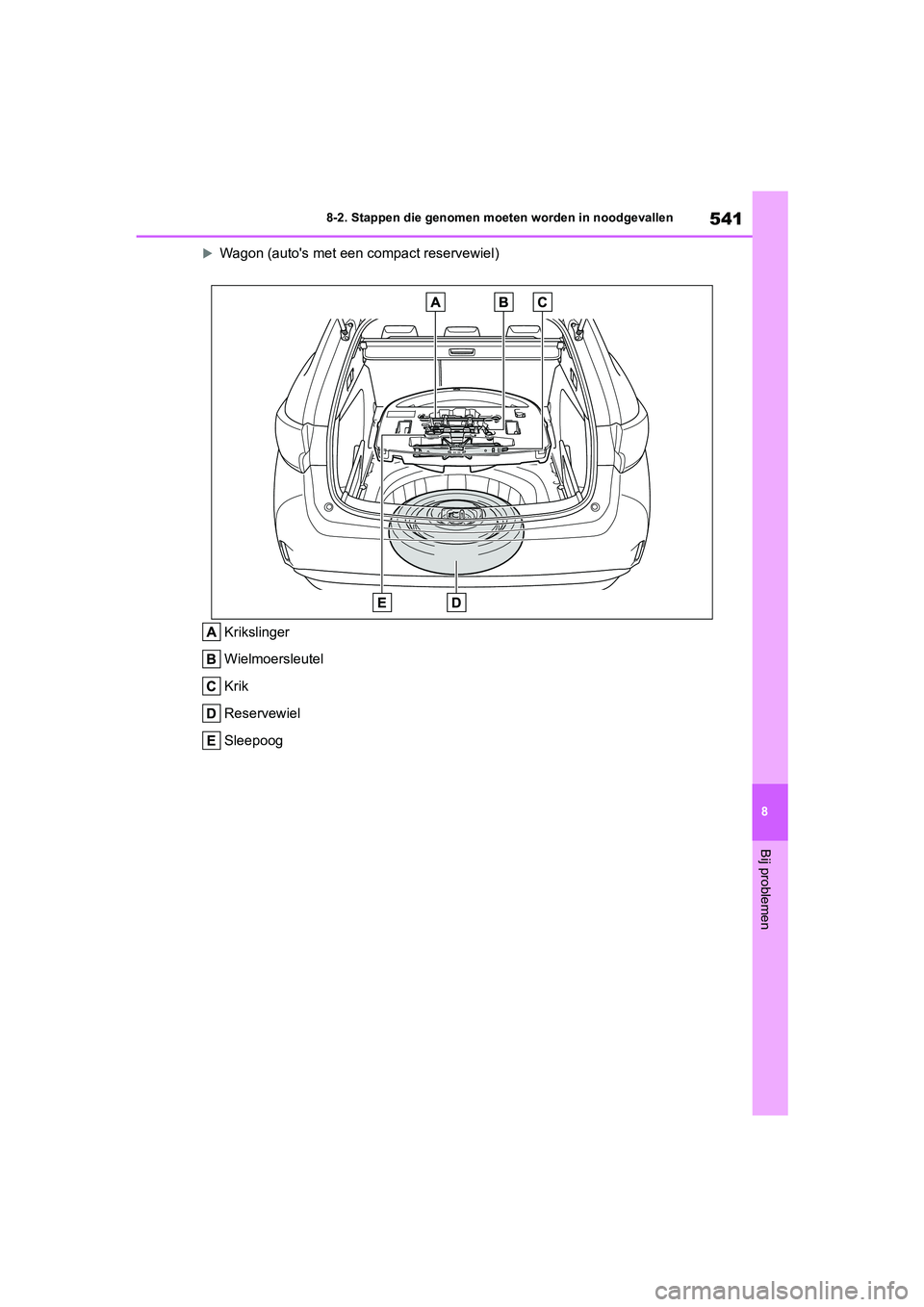 TOYOTA COROLLA HATCHBACK 2022 Instructieboekje (in Dutch) 541
8 8-2. Stappen die genomen moeten worden in noodgevallen
Bij problemen
Wagon (autos met een compact reservewiel)
Krikslinger
Wielmoersleutel
Krik
Reservewiel
Sleepoog
COROLLA (TMUK)_OM_Europe_ TOYOTA COROLLA HATCHBACK 2022 Instructieboekje (in Dutch) 541
8 8-2. Stappen die genomen moeten worden in noodgevallen
Bij problemen
Wagon (autos met een compact reservewiel)
Krikslinger
Wielmoersleutel
Krik
Reservewiel
Sleepoog
COROLLA (TMUK)_OM_Europe_