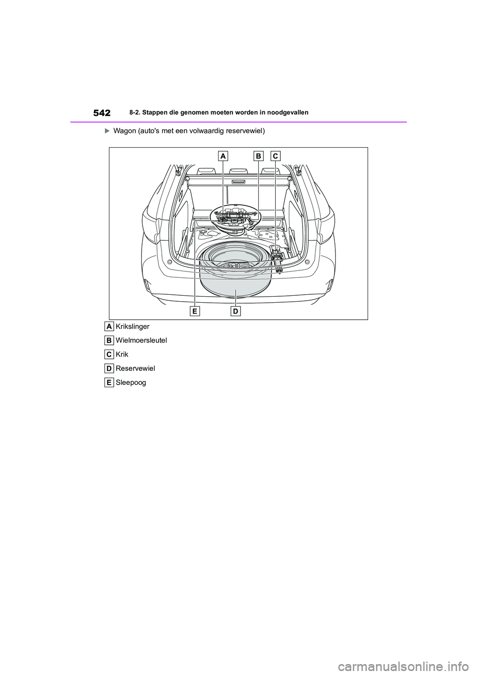 TOYOTA COROLLA HATCHBACK 2022 Instructieboekje (in Dutch) 5428-2. Stappen die genomen moeten worden in noodgevallen
Wagon (autos met een volwaardig reservewiel)
Krikslinger
Wielmoersleutel
Krik
Reservewiel
Sleepoog
COROLLA (TMUK)_OM_Europe_OM12Q83E_1_22 TOYOTA COROLLA HATCHBACK 2022 Instructieboekje (in Dutch) 5428-2. Stappen die genomen moeten worden in noodgevallen
Wagon (autos met een volwaardig reservewiel)
Krikslinger
Wielmoersleutel
Krik
Reservewiel
Sleepoog
COROLLA (TMUK)_OM_Europe_OM12Q83E_1_22