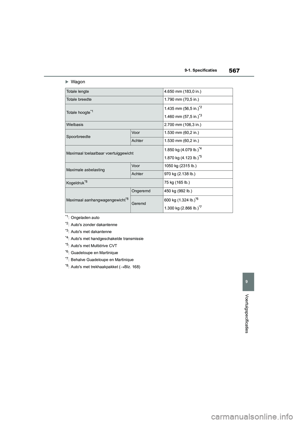 TOYOTA COROLLA HATCHBACK 2022 Instructieboekje (in Dutch) 567
9 9-1. Specificaties
Voertuigspecificaties
Wagon
*1: Ongeladen auto
*2: Autos zonder dakantenne
*3: Autos met dakantenne
*4: Autos met handgeschakelde transmissie
*5: Autos met Multidrive C TOYOTA COROLLA HATCHBACK 2022 Instructieboekje (in Dutch) 567
9 9-1. Specificaties
Voertuigspecificaties
Wagon
*1: Ongeladen auto
*2: Autos zonder dakantenne
*3: Autos met dakantenne
*4: Autos met handgeschakelde transmissie
*5: Autos met Multidrive C