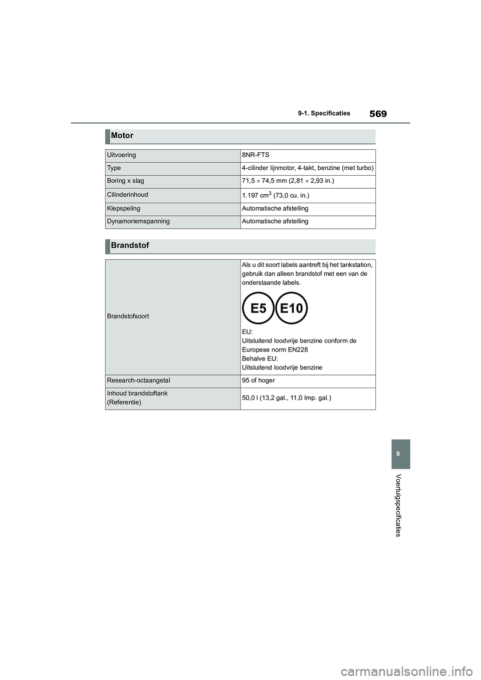TOYOTA COROLLA HATCHBACK 2022 Instructieboekje (in Dutch) 569
9 9-1. Specificaties
Voertuigspecificaties
Motor
Uitvoering8NR-FTS
Ty p e4-cilinder lijnmotor, 4-takt, benzine (met turbo)
Boring x slag71,5 74,5 mm (2,81 2,93 in.)
Cilinderinhoud1.197 cm3 TOYOTA COROLLA HATCHBACK 2022 Instructieboekje (in Dutch) 569
9 9-1. Specificaties
Voertuigspecificaties
Motor
Uitvoering8NR-FTS
Ty p e4-cilinder lijnmotor, 4-takt, benzine (met turbo)
Boring x slag71,5 74,5 mm (2,81 2,93 in.)
Cilinderinhoud1.197 cm3