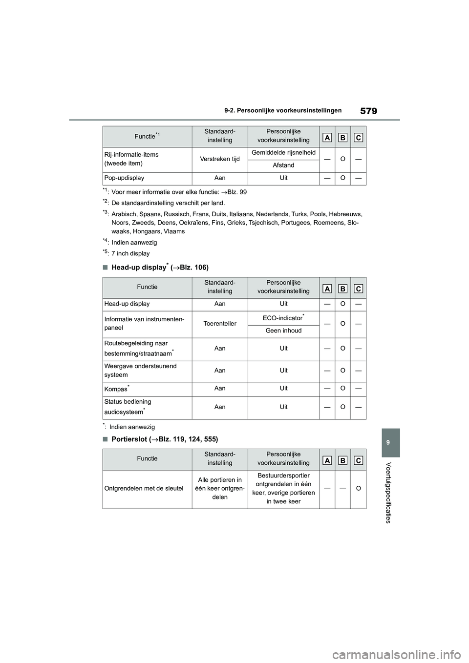 TOYOTA COROLLA HATCHBACK 2022 Instructieboekje (in Dutch) 579
9 9-2. Persoonlijke voorkeursinstellingen
Voertuigspecificaties
*1: Voor meer informatie over elke functie: Blz. 99
*2: De standaardinstelling verschilt per land.
*3: Arabisch, Spaans, Russisch TOYOTA COROLLA HATCHBACK 2022 Instructieboekje (in Dutch) 579
9 9-2. Persoonlijke voorkeursinstellingen
Voertuigspecificaties
*1: Voor meer informatie over elke functie: Blz. 99
*2: De standaardinstelling verschilt per land.
*3: Arabisch, Spaans, Russisch