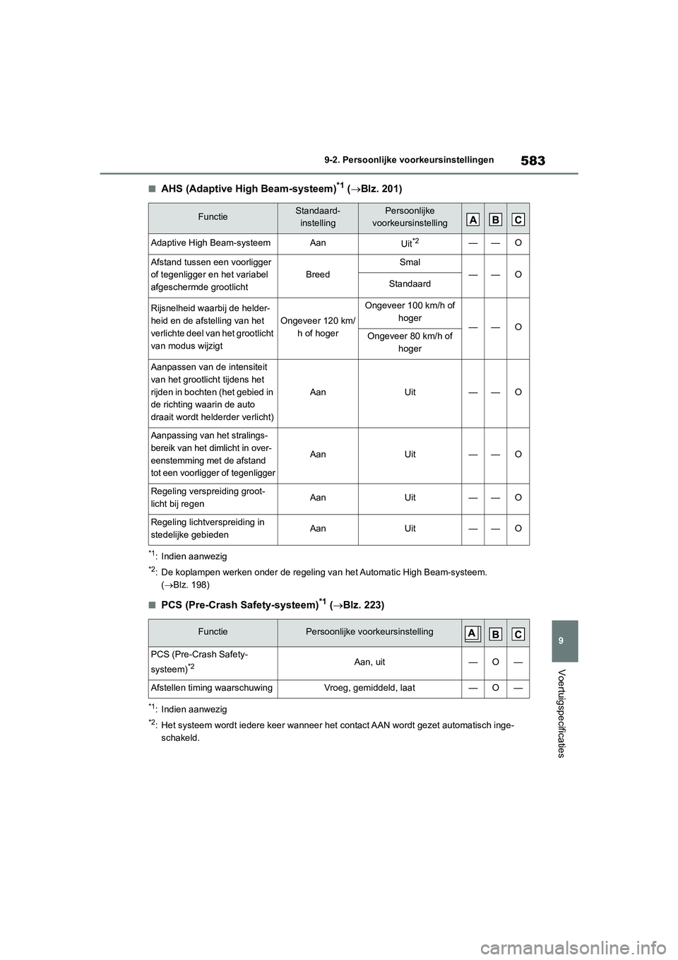 TOYOTA COROLLA HATCHBACK 2022 Instructieboekje (in Dutch) 583
9 9-2. Persoonlijke voorkeursinstellingen
Voertuigspecificaties
■AHS (Adaptive High Beam-systeem)*1 (Blz. 201)
*1: Indien aanwezig
*2: De koplampen werken onder de regeling van het Automatic TOYOTA COROLLA HATCHBACK 2022 Instructieboekje (in Dutch) 583
9 9-2. Persoonlijke voorkeursinstellingen
Voertuigspecificaties
■AHS (Adaptive High Beam-systeem)*1 (Blz. 201)
*1: Indien aanwezig
*2: De koplampen werken onder de regeling van het Automatic