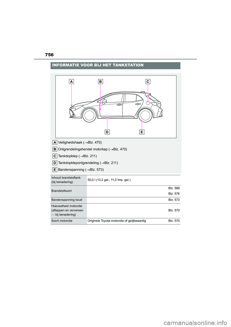 TOYOTA COROLLA HATCHBACK 2022  Instructieboekje (in Dutch) 756
INFORMATIE VOOR BIJ HET TANKSTATION
Veiligheidshaak (Blz. 470)
Ontgrendelingshendel motorkap (Blz. 470)
Tankdopklep (Blz. 211)
Tankdopklepontgrendeling (Blz. 211)
Bandenspanning (Bl