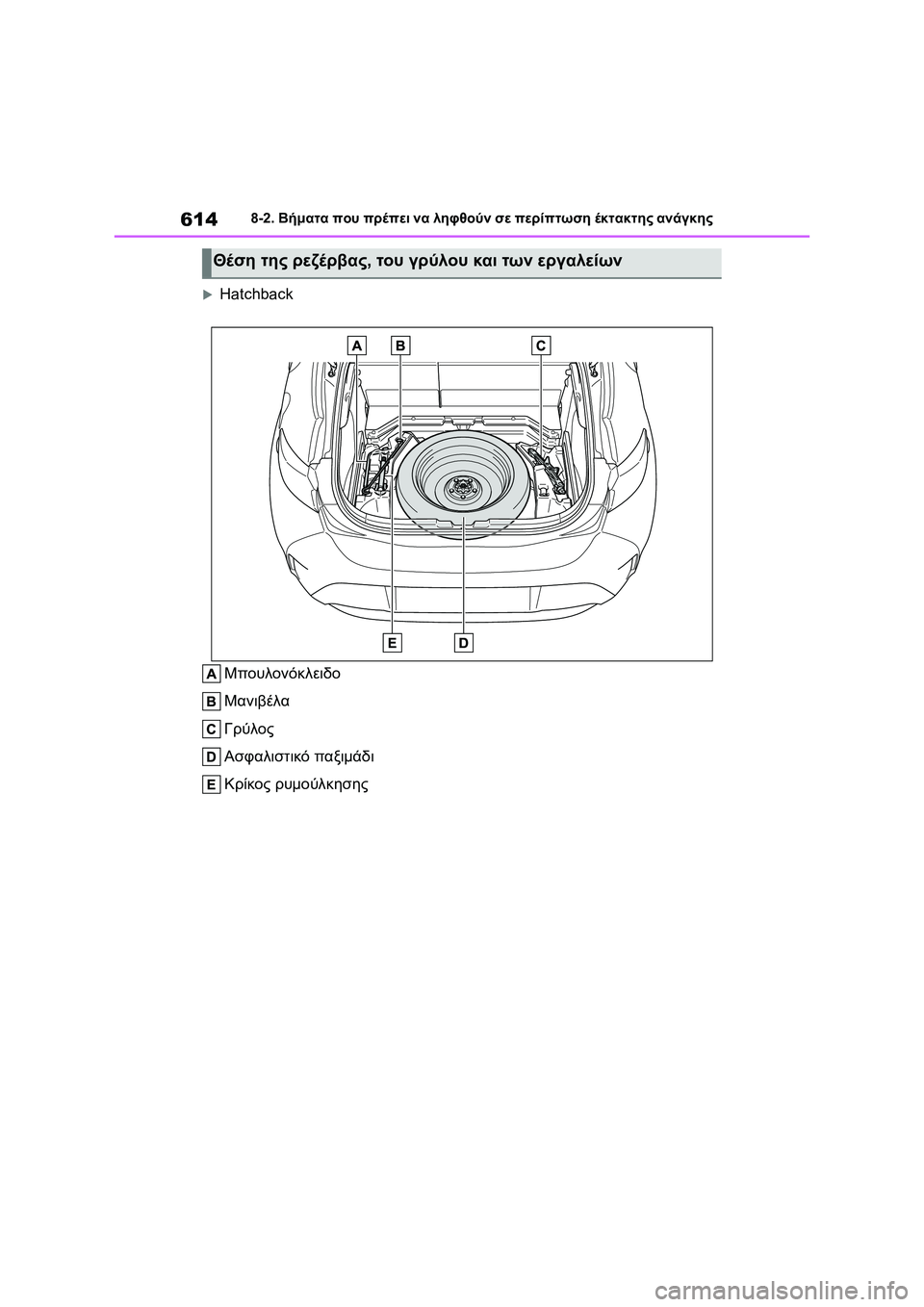 TOYOTA COROLLA HATCHBACK 2022 ΟΔΗΓΌΣ ΧΡΉΣΗΣ (in Greek) 6148-2. Βήματα που πρέπει να ληφθούν σε περίπτωση έκτακτης ανάγκης
Hatchback
Μπουλονόκλειδο
Μανιβέλα
Γρύλος
Ασφαλ TOYOTA COROLLA HATCHBACK 2022 ΟΔΗΓΌΣ ΧΡΉΣΗΣ (in Greek) 6148-2. Βήματα που πρέπει να ληφθούν σε περίπτωση έκτακτης ανάγκης
Hatchback
Μπουλονόκλειδο
Μανιβέλα
Γρύλος
Ασφαλ