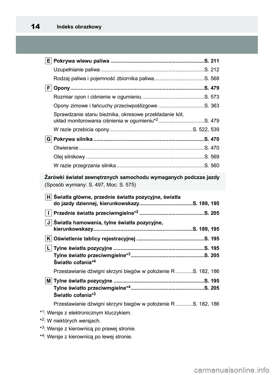 TOYOTA COROLLA HATCHBACK 2022  Instrukcja obsługi (in Polish) Pokrywa wlewu paliwa .................................................................S. 211
Uzupe∏nianie paliwa ........................................................................S. 212
Rodzaj
